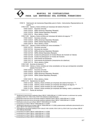 MA N U AL DE CONTABILIDAD
PARA LAS EMPRESAS DEL SISTEMA FINANCIERO
5109.13 Valorización de Inversiones Disponibles para la Venta - Instrumentos Representativos de
Capital 1118
5109.13.05 Valores y títulos emitidos por empresas del sistema financiero 1119
5109.13.05.01 Acciones comunes
5109.13.05.03 ADRs /American Depositary Receipts)
5109.13.05.04 GDRs (Global Depositary Receipts)
5109.13.05.19 Otros valores y títulos
5109.13.06 Valores y títulos emitidos por empresas del sistema de seguros 1120
5109.13.06.01 Acciones comunes
5109.13.06.03 ADRs (American Depositary Receipts)
5109.13.06.04 GDRs (Global Depositary Receipts)
5109.13.06.19 Otros valores y títulos
5109.13.07 Valores y títulos emitidos por otras sociedades 1121
5109.13.07.01 Acciones comunes
5109.13.07.02 Acciones de inversión
5109.13.07.03 ADRs (American Depositary Receipts)
5109.13.07.04 GDRs (Global Depositary Receipts)
5109.13.07.05 Cuotas de participación en Fondos Mutuos de Inversión en Valores
5109.13.07.06 Cuotas de participación en Fondos de Inversión
5109.13.07.12 Instrumentos de titulización
5109.13.07.13 Instrumentos de titulización (mecanismos de cobertura)
5109.13.07.19 Otros valores y títulos
5109.13.08 Acciones de tesorería 1122
5109.13.09 Valores y títulos emitidos por otras sociedades con las que corresponde consolidar
estados financieros 1123
5109.13.09.01 Acciones comunes
5109.13.09.02 Acciones de inversión
5109.13.09.03 ADRs (American Depositary Receipts)
5109.13.09.04 GDRs (Global Depositary Receipts)
1124
5109.13.09.19 Otros valores y títulos
5109.13.10 Operaciones de reporte
5109.13.10.05 Valores y títulos emitidos por empresas del sistema financiero 1125
5109.13.10.06 Valores y títulos emitidos por empresas del sistema de seguros 1126
5109.13.10.07 Valores y títulos emitidos por otras sociedades 1127
5109.13.10.09 Valores y títulos emitidos por empresas del holding, matriz y subsidiarias 1128
5109.13.11 Pactos de recompra
1118
Modificado la denominación mediante la Resol. SBS Nº 10639-2008 del 31.10.2008. Asimismo, se eliminaron las cuentas
analíticas 5109.13.01, 5109.13.02 y 5109.13.03 mediante la citada Resolución
1119
Modificada la estructura de las subcuentas analíticas mediante la Resol. SBS Nº 10639-2008 del 31.10.2008
1120
Modificada la estructura de las subcuentas analíticas mediante la Resol. SBS Nº 10639-2008 del 31.10.2008
1121
Modificada la estructura por la Resol. SBS Nº 10639-2008 del 31.10.2008
1122
Incorporado por la Resol. SBS Nº 10639-2008 del 31.10.2008
1123
Modificada la estructura por la Resol. SBS Nº 10639-2008 del 31.10.2008, posteriormente modificada la denominación por la
Resol. SBS Nº 4727-2009 del 29.05.2009
1124
Eliminadas las subcuentas analíticas 5109.13.09.05, 5109.13.09.06, 5109.13.09.12 y 5109.13.09.13 por la Resol. SBS Nº
4727-2009 del 29.05.2009
1125
Incorporado por la Resol. SBS Nº 10639-2008 del 31.10.2008
1126
Incorporado por la Resol. SBS Nº 10639-2008 del 31.10.2008
1127
Incorporado por la Resol. SBS Nº 10639-2008 del 31.10.2008
1128
Incorporado por la Resol. SBS Nº 10639-2008 del 31.10.2008
117
 