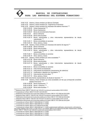 MA N U AL DE CONTABILIDAD
PARA LAS EMPRESAS DEL SISTEMA FINANCIERO
5109.14.02 Valores y títulos emitidos por Bancos Centrales
5109.14.03 Valores y títulos emitidos por Organismos Financieros
5109.14.05 Valores y títulos emitidos por empresas del sistema financiero1148
5109.14.05.05 Letras hipotecarias 1149
5109.14.05.06 Bonos hipotecarios
5109.14.05.07 Bonos de arrendamiento financiero
5109.14.5.8 Bonos ordinarios
5109.14.05.09 Bonos estructurados
5109.14.05.10 Bonos subordinados y otros instrumentos representativos de deuda
subordinada 1150
5109.14.05.11 Bonos convertibles en acciones
5109.14.05.19 Otros valores y títulos
5109.14.06 Valores y títulos emitidos por empresas del sistema de seguros1151
5109.14.06.08 Bonos ordinarios
5109.14.06.09 Bonos estructurados
5109.14.06.10 Bonos subordinados y otros instrumentos representativos de deuda
subordinada 1152
5109.14.06.11 Bonos convertibles en acciones
5109.14.06.19 Otros valores y títulos
5109.14.07 Valores y títulos emitidos por otras sociedades1153
5109.14.07.08 Bonos ordinarios
5109.14.07.09 Bonos estructurados
5109.14.07.10 Bonos subordinados y otros instrumentos representativos de deuda
subordinada 1154
5109.14.07.11 Bonos convertibles en acciones
5109.14.07.12 Instrumentos de titulización
5109.14.07.13 Instrumentos de titulización (mecanismos de cobertura)
5109.14.07.14 Certificados e depósito por mercadería 1155
5109.14.07.15 Instrumentos de corto plazo 1156
5109.14.07.19 Otros valores y títulos
5109.14.08 Instrumentos representativos de deuda en tesorería 1157
5109.14.09 Valores y títulos emitidos por otras sociedades con las que corresponde consolidar
estados financieros 1158
5109.14.09.06 Bonos hipotecarios 1159
5109.14.09.08 Bonos ordinarios 1160
5109.14.09.09 Bonos estructurados 1161
1148
Mediante la Resol. SBS N° 7036-2012 del 19.09.2012 se elimina la cuenta analítica 5109.14.05.04
1149
Incorporado por la Resol. SBS Nº 472-2001 del 20.06.2001
1150
Modificada la denominación de la subcuenta analítica por la Resol. SBS N° 4727-2009 del 29.05.2009
1151
Mediante la Resol. SBS N° 7036-2012 del 19.09.2012 se elimina la cuenta analítica 5109.14.06.04
1152
Modificada la denominación de la subcuenta analítica por la Resol. SBS N° 4727-2009 del 29.05.2009
1153
Mediante la Resol. SBS N° 7036-2012 del 19.09.2012 se elimina la cuenta analítica 5109.14.07.04
1154
Modificada la denominación de la subcuenta analítica por la Resol. SBS N° 4727-2009 del 29.05.2009
1155
Incorporado por la Resol. SBS Nº 10639-2008 del 31.10.2008
1156
Incorporado por la Resol. SBS Nº 10639-2008 del 31.10.2008
1157
Incorporado por la Resol. SBS Nº 4727-2009 del 29.05.2009
1158
Incorporado por la Resol. SBS Nº 10639-2008 del 31.10.2008, posteriormente modificada su denominación y eliminadas las
subcuentas analíticas 5109.14.09.12 y 5109.14.09.13 por la Resol. SBS Nº 4727-2009 del 29.05.2009. Posteriormente, mediante
la Resol. SBS N° 7036-2012 del 19.09.2012 se elimina la cuenta analítica 5109.14.09.04
1159
Incorporado por la Resol. SBS Nº 10639-2008 del 31.10.2008
1160
Incorporado por la Resol. SBS Nº 10639-2008 del 31.10.2008
1161
Incorporado por la Resol. SBS Nº 10639-2008 del 31.10.2008
119
 