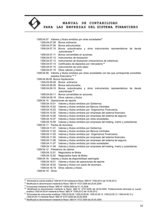 MA N U AL DE CONTABILIDAD
PARA LAS EMPRESAS DEL SISTEMA FINANCIERO
1309.04.07 Valores y títulos emitidos por otras sociedades81
1309.04.07.08 Bonos ordinarios
1309.04.07.09 Bonos estructurados
1309.04.07.10 Bonos subordinados y otros instrumentos representativos de deuda
subordinada 82
1309.04.07.11 Bonos convertibles en acciones
1309.04.07.12 Instrumentos de titulización
1309.04.07.13 Instrumentos de titulización (mecanismos de cobertura)
1309.04.07.14 Certificados de depósitos por mercadería 83
1309.04.07.15 Instrumentos de corto plazo
1309.04.07.19 Otros valores y títulos
1309.04.09 Valores y títulos emitidos por otras sociedades con las que corresponde consolidar
estados financieros 84 85
1309.04.09.06 Bonos hipotecarios
1309.04.09.08 Bonos ordinarios
1309.04.09.09 Bonos estructurados
1309.04.09.10 Bonos subordinados y otros instrumentos representativos de deuda
subordinada 86
1309.04.09.11 Bonos convertibles en acciones
1309.04.09.19 Otros valores y títulos
1309.04.10 Operaciones de reporte
1309.04.10.01 Valores y títulos emitidos por Gobiernos
1309.04.10.02 Valores y títulos emitidos por Bancos Centrales
1309.04.10.03 Valores y títulos emitidos por Organismos Financieros
1309.04.10.05 Valores y títulos emitidos por empresas del sistema financiero
1309.04.10.06 Valores y títulos emitidos por empresas del sistema de seguros
1309.04.10.07 Valores y títulos emitidos por otras sociedades
1309.04.10.09 Valores y títulos emitidos por empresas del holding, matriz y subsidiarias
1309.04.11 Pactos de recompra
1309.04.11.01 Valores y títulos emitidos por Gobiernos
1309.04.11.02 Valores y títulos emitidos por Bancos Centrales
1309.04.11.03 Valores y títulos emitidos por Organismos Financieros
1309.04.11.05 Valores y títulos emitidos por empresas del sistema financiero
1309.04.11.06 Valores y títulos emitidos por empresas del sistema de seguros
1309.04.11.07 Valores y títulos emitidos por otras sociedades
1309.04.11.09 Valores y títulos emitidos por empresas del holding, matriz y subsidiarias
1309.04.12 Préstamos de valores
1309.04.12.01 Negociados en Bolsa
1309.04.12.02 Negociados fuera de Bolsa
1309.04.18. Valores y títulos de disponibilidad restringida
1309.04.18.01 Valores y títulos de operaciones de reporte
1309.04.18.02 Valores y títulos con pacto de recompra
1309.04.18.19 Otros valores y títulos
1309.04.19 Otros
81
Eliminada la cuenta analítica 1309.04.07.04 mediante la Resol. SBS N° 7036-2012 del 19.09.2012.
82
Modificado la denominación mediante la Resol. SBS N° 4727-2009 del 29.05.2009
83
Incorporado mediante la Resol. SBS Nº 10639-2008 del 31.10.2008
84
Modificado la denominación mediante la Resol. SBS N° 4727-2009 del 29.05.2009. Posteriormente eliminada la cuenta
analítica 1309.04.09.04 mediante la Resol. SBS N° 7036-2012 del 19.09.2012.
85
Eliminadas las subcuentas analíticas 1309.03.09.05, 1309.03.09.06, 1309.03.09.12, 1309.03.09.13, 1309.04.09.12 y
1309.04.09.13 mediante Resol. SBS Nº 4727-2009 del 29.05.2009
86
Modificado la denominación mediante la Resol. SBS N° 4727-2009 del 29.05.2009
12
 