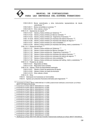 MA N U AL DE CONTABILIDAD
PARA LAS EMPRESAS DEL SISTEMA FINANCIERO
5109.14.09.10 Bonos subordinados y otros instrumentos representativos de deuda
subordinada 1162
5109.14.09.11 Bonos convertibles en acciones 1163
5109.14.09.19 Otros valores y títulos 1164
5109.14.10 Operaciones de reporte 1165
5109.14.10.01 Valores y títulos emitidos por Gobiernos 1166
5109.14.10.02 Valores y títulos emitidos por Bancos Centrales 1167
5109.14.10.03 Valores y títulos emitidos por Organismos Financieros 1168
5109. 14.10.05 Valores y títulos emitidos por empresas del sistema financiero 1169
5109.14.10.06 Valores y títulos emitidos por empresas del sistema de seguros1170
5109.14.10.07 Valores y títulos emitidos por otras sociedades 1171
5109.14.10.09 Valores y títulos emitidos por empresas del holding, matriz y subsidiarias 1172
5109. 14.11 Pactos de recompra 1173
5109.14.11.01 Valores y títulos emitidos por Gobiernos 1174
5109.14.11.02 Valores y títulos emitidos por Bancos Centrales 1175
5109.14.11.03 Valores y títulos emitidos por Organismos Financieros 1176
5109.14.11.05 Valores y títulos emitidos por empresas del sistema financiero 1177
5109.14.11.06 Valores y títulos emitidos por empresas del sistema de seguros 1178
5109.14.11.07 Valores y títulos emitidos por otras sociedades 1179
5109.14.11.09 Valores y títulos emitidos por empresas del holding, matriz y subsidiarias 1180
5109.14.12 Préstamos de valores
5109.14.12.01 Negociados en Bolsa
5109.14.12.02 Negociados fuera de Bolsa
5109.14.18. Valores y títulos de disponibilidad restringida
5109.14.18.01 Valores y títulos de operaciones de reporte
5109.14.18.02 Valores y títulos con pacto de recompra
5109.14.18.19 Otros valores y títulos
5109.14.19 Otros
5109.15 Valorización de Inversiones en Commodities
5109.16 Ingresos por productos financieros derivados para negociación 1181
1162
Incorporado por la Resol. SBS Nº 10639-2008 del 31.10.2008, posteriormente modificada su denominación por la Resol.
SBS Nº 4727-2009 del 29.05.2009
1163
Incorporado por la Resol. SBS Nº 10639-2008 del 31.10.2008
1164
Incorporado por la Resol. SBS Nº 10639-2008 del 31.10.2008
1165
Incorporado por la Resol. SBS Nº 10639-2008 del 31.10.2008
1166
Incorporado por la Resol. SBS Nº 10639-2008 del 31.10.2008
1167
Incorporado por la Resol. SBS Nº 10639-2008 del 31.10.2008
1168
Incorporado por la Resol. SBS Nº 10639-2008 del 31.10.2008
1169
Incorporado por la Resol. SBS Nº 10639-2008 del 31.10.2008
1170
Incorporado por la Resol. SBS Nº 10639-2008 del 31.10.2008
1171
Incorporado por la Resol. SBS Nº 10639-2008 del 31.10.2008
1172
Incorporado por la Resol. SBS Nº 10639-2008 del 31.10.2008
1173
Incorporado por la Resol. SBS Nº 10639-2008 del 31.10.2008
1174
Incorporado por la Resol. SBS Nº 10639-2008 del 31.10.2008
1175
Incorporado por la Resol. SBS Nº 10639-2008 del 31.10.2008
1176
Incorporado por la Resol. SBS Nº 10639-2008 del 31.10.2008
1177
Incorporado por la Resol. SBS Nº 10639-2008 del 31.10.2008
1178
Incorporado por la Resol. SBS Nº 10639-2008 del 31.10.2008
1179
Incorporado por la Resol. SBS Nº 10639-2008 del 31.10.2008
1180
Incorporado por la Resol. SBS Nº 10639-2008 del 31.10.2008
1181
Modificado por la Resol. SBS Nº 981-2005 del 27.06.2005. Posteriormente modificado por la Resol. SBS Nº 1349-2008 del
120
 