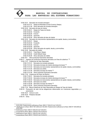 MA N U AL DE CONTABILIDAD
PARA LAS EMPRESAS DEL SISTEMA FINANCIERO
5109.16.01 Derivados de moneda extranjera
5109.16.01.01 Swaps de Monedas (Cross-Currency Swaps)
5109.16.01.09 Otros derivados de moneda extranjera
5109.16.02 Derivados de tasa de interés
5109.16.02.01 Swaps de Tasas de Interés
5109.16.02.02 Forwards
5109.16.02.04 Futuros
5109.16.02.05 Opciones
5109.16.02.09 Otros derivados de tasa de interés
5109.16.03 Derivados de instrumentos representativos de capital, deuda y commodities
5109.16.03.01 Swaps
5109.16.03.02 Forwards
5109.16.03.04 Futuros
5109.16.03.05 Opciones
5109.16.03.09 Otros derivados de capital, deuda y commodities
5109.16.05 Derivados de crédito
5109.16.05.01 Total Return Swaps
5109.16.05.02 Credit Default Swap
5109.16.05.09 Otros derivados de crédito
5109.16.9 Otros productos financieros derivados
5109.17 Ingresos por productos financieros derivados con fines de cobertura 1182
5109.17.01 Coberturas de Valor Razonable
5109.17.01.01 Derivados de moneda extranjera
5109.17.01.02 Derivados de tasas de interés (devengue de tasas)1183
5109.17.01.03 Derivados de instrumentos representativos de capital, deuda y commodities
5109.17.01.05 Derivados de crédito
5109.17.01.06 Derivados de tasas de interés1184
5109.17.01.09 Otros productos financieros derivados
5109.17.02 Coberturas de Flujos de Efectivo
5109.17.02.01 Derivados de moneda extranjera
5109.17.02.02 Derivados de tasas de interés (devengue de tasas)1185
5109.17.02.03 Derivados de instrumentos representativos de capital, deuda y commodities
5109.17.02.05 Derivados de crédito
5109.17.02.06 Derivados de tasas de interés1186
5109.17.02.09 Otros productos financieros derivados
5109.17.03 Macro-Coberturas de Valor Razonable por Riesgo de Tasa de Interés
5109.18 Fluctuación de valor de las obligaciones relacionadas con inversiones negociables y a
vencimiento
5109.18.01 Venta en corto
5109.18.02 Préstamo Bursátil
5109.19 Otros
06.05.2008. Posteriormente modificada por Resol. SBS N° 7036-2012 del 19.09.2012
1182
Modificada por la Resol. SBS Nº 981-2005 del 27.06.2005. Posteriormente modificado por la Resol. SBS Nº 1349-2008 del
06.05.2008
1183
Modificada por Resol. SBS N° 7036-2012 del 19.09.2012
1184
Incorporada por Resol. SBS N° 7036-2012 del 19.09.2012
1185
Modificada por Resol. SBS N° 7036-2012 del 19.09.2012
1186
Incorporada por Resol. SBS N° 7036-2012 del 19.09.2012
121
 