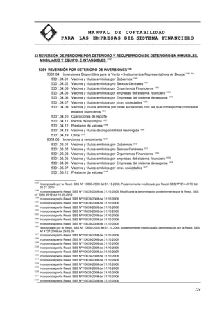 MA N U AL DE CONTABILIDAD
PARA LAS EMPRESAS DEL SISTEMA FINANCIERO
53REVERSIÓN DE PÉRDIDAS POR DETERIORO Y RECUPERACIÓN DE DETERIORO EN INMUEBLES,
MOBILIARIO Y EQUIPO, E INTANGIBLES 1197
5301 REVERSIÓN POR DETERIORO DE INVERSIONES1198
5301.04 Inversiones Disponibles para la Venta – Instrumentos Representativos de Deuda 1199 74.5
5301.04.01 Valores y títulos emitidos por Gobiernos 1200
5301.04.02 Valores y títulos emitidos pro Bancos Centrales 1201
5301.04.03 Valores y títulos emitidos por Organismos Financieros 1202
5301.04.05 Valores y títulos emitidos por empresas del sistema financiero 1203
5301.04.06 Valores y títulos emitidos por Empresas del sistema de seguros 1204
5301.04.07 Valores y títulos emitidos por otras sociedades 1205
5301.04.09 Valores y títulos emitidos por otras sociedades con las que corresponde consolidar
estados financieros 1206
5301.04.10 Operaciones de reporte
5301.04.11 Pactos de recompra 1207
5301.04.12 Préstamo de valores 1208
5301.04.18 Valores y títulos de disponibilidad restringida 1209
5301.04.19 Otros 1210
5301.05 Inversiones a vencimiento 1211
5301.05.01 Valores y títulos emitidos por Gobiernos 1212
5301.05.02 Valores y títulos emitidos pro Bancos Centrales 1213
5301.05.03 Valores y títulos emitidos por Organismos Financieros 1214
5301.05.05 Valores y títulos emitidos por empresas del sistema financiero 1215
5301.04.06 Valores y títulos emitidos por Empresas del sistema de seguros 1216
5301.05.07 Valores y títulos emitidos por otras sociedades 1217
5301.05.12 Préstamo de valores 1218
1197
Incorporada por la Resol. SBS Nº 10639-2008 del 31.10.2008, Posteriormente modificado por Resol. SBS Nº 914-2010 del
26.01.2010
1198
Incorporada por la Resol. SBS Nº 10639-2008 del 31.10.2008. Modificada la denominación posteriormente por la Resol. SBS
N° 7036-2012 del 19.09.2012
1199
Incorporada por la Resol. SBS Nº 10639-2008 del 31.10.2008
1200
Incorporada por la Resol. SBS Nº 10639-2008 del 31.10.2008
1201
Incorporada por la Resol. SBS Nº 10639-2008 del 31.10.2008
1202
Incorporada por la Resol. SBS Nº 10639-2008 del 31.10.2008
1203
Incorporada por la Resol. SBS Nº 10639-2008 del 31.10.2008
1204
Incorporada por la Resol. SBS Nº 10639-2008 del 31.10.2008
1205
Incorporada por la Resol. SBS Nº 10639-2008 del 31.10.2008
1206
Incorporada por la Resol. SBS Nº 10639-2008 del 31.10.2008, posteriormente modificada la denominación por la Resol. SBS
Nº 4727-2009 del 29.05.09
1207
Incorporada por la Resol. SBS Nº 10639-2008 del 31.10.2008
1208
Incorporada por la Resol. SBS Nº 10639-2008 del 31.10.2008
1209
Incorporada por la Resol. SBS Nº 10639-2008 del 31.10.2008
1210
Incorporada por la Resol. SBS Nº 10639-2008 del 31.10.2008
1211
Incorporada por la Resol. SBS Nº 10639-2008 del 31.10.2008
1212
Incorporada por la Resol. SBS Nº 10639-2008 del 31.10.2008
1213
Incorporada por la Resol. SBS Nº 10639-2008 del 31.10.2008
1214
Incorporada por la Resol. SBS Nº 10639-2008 del 31.10.2008
1215
Incorporada por la Resol. SBS Nº 10639-2008 del 31.10.2008
1216
Incorporada por la Resol. SBS Nº 10639-2008 del 31.10.2008
1217
Incorporada por la Resol. SBS Nº 10639-2008 del 31.10.2008
1218
Incorporada por la Resol. SBS Nº 10639-2008 del 31.10.2008
124
 