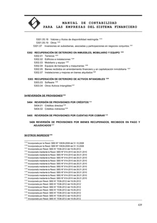 MA N U AL DE CONTABILIDAD
PARA LAS EMPRESAS DEL SISTEMA FINANCIERO
5301.05.18 Valores y títulos de disponibilidad restringida 1219
5301.05.19 Otros 1220
5301.07 Inversiones en subsidiarias, asociadas y participaciones en negocios conjuntos.1221
5302 RECUPERACIÓN DE DETERIORO EN INMUEBLES, MOBILIARIO Y EQUIPO 1222
5302.01 Terrenos 1223
5302.02 Edificios e instalaciones 1224
5302.03 Mobiliario y equipo 1225
5302.04 Equipos de transporte y maquinarias 1226
5302.05 Bienes recibidos en arrendamiento financiero y en capitalización inmobiliaria 1227
5302.07 Instalaciones y mejoras en bienes alquilados1228
5303 RECUPERACIÓN DE DETERIORO DE ACTIVOS INTANGIBLES 1229
5303.03 Software 1230
5303.04 Otros Activos Intangibles1231
54REVERSIÓN DE PROVISIONES1232
5404 REVERSIÓN DE PROVISIONES POR CRÉDITOS1233
5404.01 Créditos directos1234
5404.02 Créditos indirectos1235
5405 REVERSIÓN DE PROVISIONES POR CUENTAS POR COBRAR1236
5406 REVERSIÓN DE PROVISIONES POR BIENES RECUPERADOS, RECIBIDOS EN PAGO Y
ADJUDICADOS1237
56OTROS INGRESOS1238
1219
Incorporada por la Resol. SBS Nº 10639-2008 del 31.10.2008
1220
Incorporada por la Resol. SBS Nº 10639-2008 del 31.10.2008
1221
Incorporada por Resol. SBS N° 7036-2012 del 19.09.2012
1222
Incorporado mediante la Resol. SBS Nº 914-2010 del 26.01.2010
1223
Incorporado mediante la Resol. SBS Nº 914-2010 del 26.01.2010
1224
Incorporado mediante la Resol. SBS Nº 914-2010 del 26.01.2010
1225
Incorporado mediante la Resol. SBS Nº 914-2010 del 26.01.2010
1226
Incorporado mediante la Resol. SBS Nº 914-2010 del 26.01.2010
1227
Incorporado mediante la Resol. SBS Nº 914-2010 del 26.01.2010
1228
Incorporado mediante la Resol. SBS Nº 914-2010 del 26.01.2010
1229
Incorporado mediante la Resol. SBS Nº 914-2010 del 26.01.2010
1230
Incorporado mediante la Resol. SBS Nº 914-2010 del 26.01.2010
1231
Incorporado mediante la Resol. SBS Nº 914-2010 del 26.01.2010
1232
Incorporado por Resol. SBS N° 7036-2012 del 19.09.2012
1233
Incorporada por Resol. SBS N° 7036-2012 del 19.09.2012
1234
Incorporada por Resol. SBS N° 7036-2012 del 19.09.2012
1235
Incorporada por Resol. SBS N° 7036-2012 del 19.09.2012
1236
Incorporada por Resol. SBS N° 7036-2012 del 19.09.2012
1237
Incorporada por Resol. SBS N° 7036-2012 del 19.09.2012
1238
Incorporado por Resol. SBS N° 7036-2012 del 19.09.2012
125
 