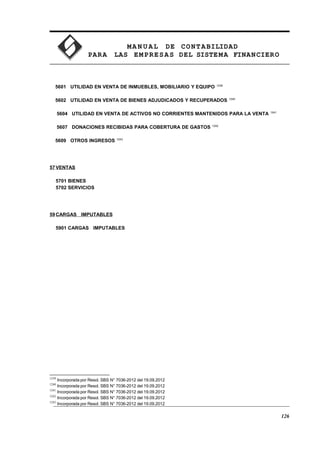 MA N U AL DE CONTABILIDAD
PARA LAS EMPRESAS DEL SISTEMA FINANCIERO
5601 UTILIDAD EN VENTA DE INMUEBLES, MOBILIARIO Y EQUIPO 1239
5602 UTILIDAD EN VENTA DE BIENES ADJUDICADOS Y RECUPERADOS 1240
5604 UTILIDAD EN VENTA DE ACTIVOS NO CORRIENTES MANTENIDOS PARA LA VENTA 1241
5607 DONACIONES RECIBIDAS PARA COBERTURA DE GASTOS 1242
5609 OTROS INGRESOS 1243
57VENTAS
5701 BIENES
5702 SERVICIOS
59CARGAS IMPUTABLES
5901 CARGAS IMPUTABLES
1239
Incorporada por Resol. SBS N° 7036-2012 del 19.09.2012
1240
Incorporada por Resol. SBS N° 7036-2012 del 19.09.2012
1241
Incorporada por Resol. SBS N° 7036-2012 del 19.09.2012
1242
Incorporada por Resol. SBS N° 7036-2012 del 19.09.2012
1243
Incorporada por Resol. SBS N° 7036-2012 del 19.09.2012
126
 