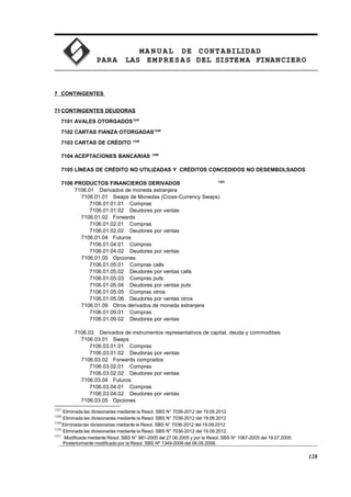 MA N U AL DE CONTABILIDAD
PARA LAS EMPRESAS DEL SISTEMA FINANCIERO
7 CONTINGENTES
71CONTINGENTES DEUDORAS
7101 AVALES OTORGADOS1247
7102 CARTAS FIANZA OTORGADAS1248
7103 CARTAS DE CRÉDITO 1249
7104 ACEPTACIONES BANCARIAS 1250
7105 LÍNEAS DE CRÉDITO NO UTILIZADAS Y CRÉDITOS CONCEDIDOS NO DESEMBOLSADOS
7106 PRODUCTOS FINANCIEROS DERIVADOS 1251
7106.01 Derivados de moneda extranjera
7106.01.01 Swaps de Monedas (Cross-Currency Swaps)
7106.01.01.01 Compras
7106.01.01.02 Deudores por ventas
7106.01.02 Forwards
7106.01.02.01 Compras
7106.01.02.02 Deudores por ventas
7106.01.04 Futuros
7106.01.04.01 Compras
7106.01.04.02 Deudores por ventas
7106.01.05 Opciones
7106.01.05.01 Compras calls
7106.01.05.02 Deudores por ventas calls
7106.01.05.03 Compras puts
7106.01.05.04 Deudores por ventas puts
7106.01.05.05 Compras otros
7106.01.05.06 Deudores por ventas otros
7106.01.09 Otros derivados de moneda extranjera
7106.01.09.01 Compras
7106.01.09.02 Deudores por ventas
7106.03 Derivados de instrumentos representativos de capital, deuda y commodities
7106.03.01 Swaps
7106.03.01.01 Compras
7106.03.01.02 Deudoras por ventas
7106.03.02 Forwards comprados
7106.03.02.01 Compras
7106.03.02.02 Deudores por ventas
7106.03.04 Futuros
7106.03.04.01 Compras
7106.03.04.02 Deudores por ventas
7106.03.05 Opciones
1247
Eliminada las divisionarias mediante la Resol. SBS N° 7036-2012 del 19.09.2012
1248
Eliminada las divisionarias mediante la Resol. SBS N° 7036-2012 del 19.09.2012
1249
Eliminada las divisionarias mediante la Resol. SBS N° 7036-2012 del 19.09.2012
1250
Eliminada las divisionarias mediante la Resol. SBS N° 7036-2012 del 19.09.2012
1251
Modificada mediante Resol. SBS N° 981-2005 del 27.06.2005 y por la Resol. SBS N° 1067-2005 del 19.07.2005.
Posteriormente modificado por la Resol. SBS Nº 1349-2008 del 06.05.2008.
128
 