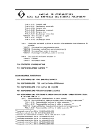 MA N U AL DE CONTABILIDAD
PARA LAS EMPRESAS DEL SISTEMA FINANCIERO
7106.03.05.01 Compras calls
7106.03.05.02 Deudores por ventas calls
7106.03.05.03 Compras puts
7106.03.05.04 Deudores por ventas puts
7106.03.05.05 Compras otros
7106.03.05.06 Deudores por ventas otros
7106.03.09 Otros derivados de capital
7106.03.09.01 Compras
7106.03.09.02 Deudores por ventas
7106.07 Operaciones de reporte y pactos de recompra que representan una transferencia de
propiedad
7106.07.01 Compras a futuro-operaciones de reporte
7106.07.02 Deudores por venta a futuro-operaciones de reporte
7106.07.03 Compras a futuro-pactos de recompra
7106.07.04 Deudores por venta a futuro-pactos de recompra
7106.09 Otros productos financieros derivados 1252
7106.09.01 Compras
7106.09.02 Deudores por ventas
7108 CONTRATOS DE UNDERWRITING
7109 RESPONSABILIDADES DIVERSAS 1253
72CONTINGENTES ACREEDORAS
7201 RESPONSABILIDAD POR AVALES OTORGADOS
7202 RESPONSABILIDAD POR CARTAS FIANZA OTORGADAS
7203 RESPONSABILIDAD POR CARTAS DE CRÉDITO
7204 RESPONSABILIDAD POR ACEPTACIONES BANCARIAS
7205 RESPONSABILIDAD POR LÍNEAS DE CRÉDITO NO UTILIZADAS Y CRÉDITOS CONCEDIDOS
NO DESEMBOLSADOS 1254
7205.01 Responsabilidad por líneas de crédito en cuenta corriente
7205.01.02 Responsabilidad por líneas de crédito en cuenta corriente a microempresas 1255
7205.01.02.01 Responsabilidad por líneas de crédito revolventes 1256
7205.01.02.02 Responsabilidad por líneas de crédito no revolventes 1257
7205.01.03 Responsabilidad por líneas de crédito en cuenta corriente de consumo 1258
7205.01.03.01 Responsabilidad por líneas de crédito revolventes 1259
1252
Incorporada mediante Resol. SBS N° 1349-2008 del 06.05.2008
1253
Modificado mediante la Resol. SBS Nº 914-2010 del 26.01.2010
1254
Estructura de cuentas modificado por la Resol. SBS Nº 11356-2008 del 19.11.2008
1255
Incorporada mediante Resol. SBS N° 1237-2006 del 22.09.2006
1256
Incorporada mediante Resol. SBS N° 1237-2006 del 22.09.2006
1257
Incorporada mediante Resol. SBS N° 1237-2006 del 22.09.2006
1258
Incorporada mediante Resol. SBS N° 1237-2006 del 22.09.2006
1259
Incorporada mediante Resol. SBS N° 1237-2006 del 22.09.2006
129
 