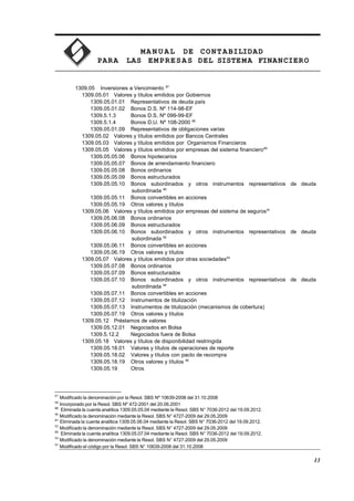 MA N U AL DE CONTABILIDAD
PARA LAS EMPRESAS DEL SISTEMA FINANCIERO
1309.05 Inversiones a Vencimiento 87
1309.05.01 Valores y títulos emitidos por Gobiernos
1309.05.01.01 Representativos de deuda país
1309.05.01.02 Bonos D.S. Nº 114-98-EF
1309.5.1.3 Bonos D.S. Nº 099-99-EF
1309.5.1.4 Bonos D.U. Nº 108-2000 88
1309.05.01.09 Representativos de obligaciones varias
1309.05.02 Valores y títulos emitidos por Bancos Centrales
1309.05.03 Valores y títulos emitidos por Organismos Financieros
1309.05.05 Valores y títulos emitidos por empresas del sistema financiero89
1309.05.05.06 Bonos hipotecarios
1309.05.05.07 Bonos de arrendamiento financiero
1309.05.05.08 Bonos ordinarios
1309.05.05.09 Bonos estructurados
1309.05.05.10 Bonos subordinados y otros instrumentos representativos de deuda
subordinada 90
1309.05.05.11 Bonos convertibles en acciones
1309.05.05.19 Otros valores y títulos
1309.05.06 Valores y títulos emitidos por empresas del sistema de seguros91
1309.05.06.08 Bonos ordinarios
1309.05.06.09 Bonos estructurados
1309.05.06.10 Bonos subordinados y otros instrumentos representativos de deuda
subordinada 92
1309.05.06.11 Bonos convertibles en acciones
1309.05.06.19 Otros valores y títulos
1309.05.07 Valores y títulos emitidos por otras sociedades93
1309.05.07.08 Bonos ordinarios
1309.05.07.09 Bonos estructurados
1309.05.07.10 Bonos subordinados y otros instrumentos representativos de deuda
subordinada 94
1309.05.07.11 Bonos convertibles en acciones
1309.05.07.12 Instrumentos de titulización
1309.05.07.13 Instrumentos de titulización (mecanismos de cobertura)
1309.05.07.19 Otros valores y títulos
1309.05.12 Préstamos de valores
1309.05.12.01 Negociados en Bolsa
1309.5.12.2 Negociados fuera de Bolsa
1309.05.18 Valores y títulos de disponibilidad restringida
1309.05.18.01 Valores y títulos de operaciones de reporte
1309.05.18.02 Valores y títulos con pacto de recompra
1309.05.18.19 Otros valores y títulos 95
1309.05.19 Otros
87
Modificado la denominación por la Resol. SBS Nº 10639-2008 del 31.10.2008
88
Incorporado por la Resol. SBS Nº 472-2001 del 20.06.2001
89
Eliminada la cuenta analítica 1309.05.05.04 mediante la Resol. SBS N° 7036-2012 del 19.09.2012.
90
Modificado la denominación mediante la Resol. SBS N° 4727-2009 del 29.05.2009
91
Eliminada la cuenta analítica 1309.05.06.04 mediante la Resol. SBS N° 7036-2012 del 19.09.2012.
92
Modificado la denominación mediante la Resol. SBS N° 4727-2009 del 29.05.2009
93
Eliminada la cuenta analítica 1309.05.07.04 mediante la Resol. SBS N° 7036-2012 del 19.09.2012.
94
Modificado la denominación mediante la Resol. SBS N° 4727-2009 del 29.05.2009
95
Modificado el código por la Resol. SBS N° 10639-2008 del 31.10.2008
13
 