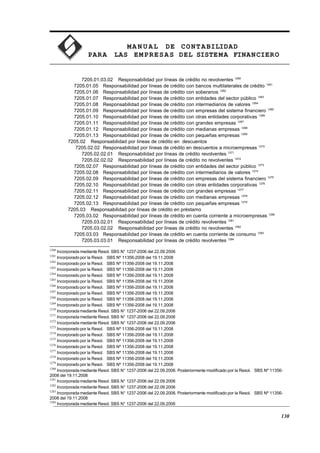 MA N U AL DE CONTABILIDAD
PARA LAS EMPRESAS DEL SISTEMA FINANCIERO
7205.01.03.02 Responsabilidad por líneas de crédito no revolventes 1260
7205.01.05 Responsabilidad por líneas de crédito con bancos multilaterales de crédito 1261
7205.01.06 Responsabilidad por líneas de crédito con soberanos 1262
7205.01.07 Responsabilidad por líneas de crédito con entidades del sector público 1263
7205.01.08 Responsabilidad por líneas de crédito con intermediarios de valores 1264
7205.01.09 Responsabilidad por líneas de crédito con empresas del sistema financiero 1265
7205.01.10 Responsabilidad por líneas de crédito con otras entidades corporativas 1266
7205.01.11 Responsabilidad por líneas de crédito con grandes empresas 1267
7205.01.12 Responsabilidad por líneas de crédito con medianas empresas 1268
7205.01.13 Responsabilidad por líneas de crédito con pequeñas empresas 1269
7205.02 Responsabilidad por líneas de crédito en descuentos
7205.02.02 Responsabilidad por líneas de crédito en descuentos a microempresas 1270
7205.02.02.01 Responsabilidad por líneas de crédito revolventes 1271
7205.02.02.02 Responsabilidad por líneas de crédito no revolventes 1272
7205.02.07 Responsabilidad por líneas de crédito con entidades del sector público 1273
7205.02.08 Responsabilidad por líneas de crédito con intermediarios de valores 1274
7205.02.09 Responsabilidad por líneas de crédito con empresas del sistema financiero 1275
7205.02.10 Responsabilidad por líneas de crédito con otras entidades corporativas 1276
7205.02.11 Responsabilidad por líneas de crédito con grandes empresas 1277
7205.02.12 Responsabilidad por líneas de crédito con medianas empresas 1278
7205.02.13 Responsabilidad por líneas de crédito con pequeñas empresas 1279
7205.03 Responsabilidad por líneas de crédito en préstamo
7205.03.02 Responsabilidad por líneas de crédito en cuenta corriente a microempresas 1280
7205.03.02.01 Responsabilidad por líneas de crédito revolventes 1281
7205.03.02.02 Responsabilidad por líneas de crédito no revolventes 1282
7205.03.03 Responsabilidad por líneas de crédito en cuenta corriente de consumo 1283
7205.03.03.01 Responsabilidad por líneas de crédito revolventes 1284
1260
Incorporada mediante Resol. SBS N° 1237-2006 del 22.09.2006
1261
Incorporado por la Resol. SBS Nº 11356-2008 del 19.11.2008
1262
Incorporado por la Resol. SBS Nº 11356-2008 del 19.11.2008
1263
Incorporado por la Resol. SBS Nº 11356-2008 del 19.11.2008
1264
Incorporado por la Resol. SBS Nº 11356-2008 del 19.11.2008
1265
Incorporado por la Resol. SBS Nº 11356-2008 del 19.11.2008
1266
Incorporado por la Resol. SBS Nº 11356-2008 del 19.11.2008
1267
Incorporado por la Resol. SBS Nº 11356-2008 del 19.11.2008
1268
Incorporado por la Resol. SBS Nº 11356-2008 del 19.11.2008
1269
Incorporado por la Resol. SBS Nº 11356-2008 del 19.11.2008
1270
Incorporada mediante Resol. SBS N° 1237-2006 del 22.09.2006
1271
Incorporada mediante Resol. SBS N° 1237-2006 del 22.09.2006
1272
Incorporada mediante Resol. SBS N° 1237-2006 del 22.09.2006
1273
Incorporado por la Resol. SBS Nº 11356-2008 del 19.11.2008
1274
Incorporado por la Resol. SBS Nº 11356-2008 del 19.11.2008
1275
Incorporado por la Resol. SBS Nº 11356-2008 del 19.11.2008
1276
Incorporado por la Resol. SBS Nº 11356-2008 del 19.11.2008
1277
Incorporado por la Resol. SBS Nº 11356-2008 del 19.11.2008
1278
Incorporado por la Resol. SBS Nº 11356-2008 del 19.11.2008
1279
Incorporado por la Resol. SBS Nº 11356-2008 del 19.11.2008
1280
Incorporada mediante Resol. SBS N° 1237-2006 del 22.09.2006. Posteriormente modificado por la Resol. SBS Nº 11356-
2008 del 19.11.2008
1281
Incorporada mediante Resol. SBS N° 1237-2006 del 22.09.2006
1282
Incorporada mediante Resol. SBS N° 1237-2006 del 22.09.2006
1283
Incorporada mediante Resol. SBS N° 1237-2006 del 22.09.2006. Posteriormente modificado por la Resol. SBS Nº 11356-
2008 del 19.11.2008
1284
Incorporada mediante Resol. SBS N° 1237-2006 del 22.09.2006
130
 