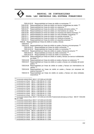 MA N U AL DE CONTABILIDAD
PARA LAS EMPRESAS DEL SISTEMA FINANCIERO
7205.03.03.02 Responsabilidad por líneas de crédito no revolventes 1285
7205.03.05 Responsabilidad por líneas de crédito con bancos multilaterales de crédito 1286
7205.03.06 Responsabilidad por líneas de crédito con soberanos 1287
7205.03.07 Responsabilidad por líneas de crédito con entidades del sector público 1288
7205.03.08 Responsabilidad por líneas de crédito con intermediarios de valores 1289
7205.03.09 Responsabilidad por líneas de crédito con empresas del sistema financiero 1290
7205.03.10 Responsabilidad por líneas de crédito con otras entidades corporativas 1291
7205.03.11 Responsabilidad por líneas de crédito con grandes empresas 1292
7205.03.12 Responsabilidad por líneas de crédito con medianas empresas 1293
7205.03.13 Responsabilidad por líneas de crédito con pequeñas empresas 1294
7205.04 Responsabilidad por líneas de crédito en avales y fianzas
7205.04.01 1295
7205.04.02 Responsabilidad por líneas de crédito en avales y fianzas a microempresas 1296
7205.04.02.01 Responsabilidad por líneas de crédito revolventes 1297
7205.04.02.02 Responsabilidad por líneas de crédito no revolventes 1298
7205.04.03 Responsabilidad por líneas de crédito en avales y fianzas de consumo 1299
7205.04.03.01 Responsabilidad por líneas de crédito revolventes 1300
7205.04.03.02 Responsabilidad por líneas de crédito no revolventes 1301
7205.04.05 Responsabilidad por líneas de crédito en avales y fianzas con bancos multilaterales
de crédito 1302
7205.04.06 Responsabilidad por líneas de crédito en avales y fianzas con soberanos 1303
7205.04.07 Responsabilidad por líneas de crédito en avales y fianzas con entidades del sector
público 1304
7205.04.08 Responsabilidad por líneas de crédito en avales y fianzas con intermediarios de
valores 1305
7205.04.09 Responsabilidad por líneas de crédito en avales y fianzas con empresas del
sistema financiero 1306
7205.04.10 Responsabilidad por líneas de crédito en avales y fianzas con otras entidades
corporativas 1307
1285
Incorporada mediante Resol. SBS N° 1237-2006 del 22.09.2006
1286
Incorporado por la Resol. SBS Nº 11356-2008 del 19.11.2008
1287
Incorporado por la Resol. SBS Nº 11356-2008 del 19.11.2008
1288
Incorporado por la Resol. SBS Nº 11356-2008 del 19.11.2008
1289
Incorporado por la Resol. SBS Nº 11356-2008 del 19.11.2008
1290
Incorporado por la Resol. SBS Nº 11356-2008 del 19.11.2008
1291
Incorporado por la Resol. SBS Nº 11356-2008 del 19.11.2008
1292
Incorporado por la Resol. SBS Nº 11356-2008 del 19.11.2008
1293
Incorporado por la Resol. SBS Nº 11356-2008 del 19.11.2008
1294
Incorporado por la Resol. SBS Nº 11356-2008 del 19.11.2008
1295
Incorporada mediante Resol. SBS N° 1237-2006 del 22.09.2006. Posteriormente eliminado por la Resol. SBS Nº 11356-2008
del 19.11.2008
1296
Incorporada mediante Resol. SBS N° 1237-2006 del 22.09.2006
1297
Incorporada mediante Resol. SBS N° 1237-2006 del 22.09.2006
1298
Incorporada mediante Resol. SBS N° 1237-2006 del 22.09.2006
1299
Incorporada mediante Resol. SBS N° 1237-2006 del 22.09.2006
1300
Incorporada mediante Resol. SBS N° 1237-2006 del 22.09.2006
1301
Incorporada mediante Resol. SBS N° 1237-2006 del 22.09.2006
1302
Incorporado por la Resol. SBS Nº 11356-2008 del 19.11.2008
1303
Incorporado por la Resol. SBS Nº 11356-2008 del 19.11.2008
1304
Incorporado por la Resol. SBS Nº 11356-2008 del 19.11.2008
1305
Incorporado por la Resol. SBS Nº 11356-2008 del 19.11.2008
1306
Incorporado por la Resol. SBS Nº 11356-2008 del 19.11.2008
1307
Incorporado por la Resol. SBS Nº 11356-2008 del 19.11.2008
131
 