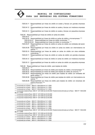 MA N U AL DE CONTABILIDAD
PARA LAS EMPRESAS DEL SISTEMA FINANCIERO
7205.04.11 Responsabilidad por líneas de crédito en avales y fianzas con grandes empresas
1308
7205.04.12 Responsabilidad por líneas de crédito en avales y fianzas con medianas empresas
1309
7205.04.13 Responsabilidad por líneas de crédito en avales y fianzas con pequeñas empresas
1310
7205.05 Responsabilidad por líneas de crédito en cartas de crédito
7205.05.01 1311
7205.05.02 Responsabilidad por líneas de crédito en cartas de crédito a microempresas 1312
7205.05.02.01 Responsabilidad por líneas de crédito revolventes 1313
7205.05.02.02 Responsabilidad por líneas de crédito no revolventes 1314
7205.05.07 Responsabilidad por líneas de crédito en cartas de crédito con entidades del sector
público 1315
7205.05.08 Responsabilidad por líneas de crédito en cartas de crédito con intermediarios de
valores 1316
7205.05.10 Responsabilidad por líneas de crédito en cartas de crédito con otras entidades
corporativas 1317
7205.05.11 Responsabilidad por líneas de crédito en cartas de crédito con grandes empresas
1318
7205.05.12 Responsabilidad por líneas de crédito en cartas de crédito con medianas empresas
1319
7205.05.13 Responsabilidad por líneas de crédito en cartas de crédito con pequeñas empresas
1320
7205.06 Responsabilidad por líneas de crédito para tarjetas de crédito
7205.06.01 1321
7205.06.02 Responsabilidad por líneas de crédito para tarjetas de crédito a microempresas 1322
7205.06.03 Responsabilidad por líneas de crédito para tarjetas de crédito de consumo 1323
7205.06.07 Responsabilidad por líneas de crédito para tarjetas de crédito con entidades del
sector público 1324
7205.06.08 Responsabilidad por líneas de crédito para tarjetas de crédito con intermediarios de
valores 1325
7205.06.09 Responsabilidad por líneas de crédito para tarjetas de crédito con empresas del
sistema financiero 1326
1308
Incorporado por la Resol. SBS Nº 11356-2008 del 19.11.2008
1309
Incorporado por la Resol. SBS Nº 11356-2008 del 19.11.2008
1310
Incorporado por la Resol. SBS Nº 11356-2008 del 19.11.2008
1311
Incorporada mediante Resol. SBS N° 1237-2006 del 22.09.2006. Posteriormente eliminado por la Resol. SBS Nº 11356-2008
del 19.11.2008
1312
Incorporada mediante Resol. SBS N° 1237-2006 del 22.09.2006
1313
Incorporada mediante Resol. SBS N° 1237-2006 del 22.09.2006
1314
Incorporada mediante Resol. SBS N° 1237-2006 del 22.09.2006
1315
1316
Incorporado por la Resol. SBS Nº 11356-2008 del 19.11.2008
1317
Incorporado por la Resol. SBS Nº 11356-2008 del 19.11.2008
1318
Incorporado por la Resol. SBS Nº 11356-2008 del 19.11.2008
1319
Incorporado por la Resol. SBS Nº 11356-2008 del 19.11.2008
1320
Incorporado por la Resol. SBS Nº 11356-2008 del 19.11.2008
1321
Incorporada mediante Resol. SBS N° 1237-2006 del 22.09.2006. Posteriormente eliminado por la Resol. SBS Nº 11356-2008
del 19.11.2008
1322
Incorporada mediante Resol. SBS N° 1237-2006 del 22.09.2006
1323
Incorporada mediante Resol. SBS N° 1237-2006 del 22.09.2006
1324
Incorporado por la Resol. SBS Nº 11356-2008 del 19.11.2008
1325
Incorporado por la Resol. SBS Nº 11356-2008 del 19.11.2008
1326
Incorporado por la Resol. SBS Nº 11356-2008 del 19.11.2008
132
 