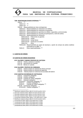 MA N U AL DE CONTABILIDAD
PARA LAS EMPRESAS DEL SISTEMA FINANCIERO
7209 RESPONSABILIDADES DIVERSAS 1344
7209.01 1345
7209.01.01 1346
7209.01.02 1347
7209.02 Responsabilidad por otras contingencias
7209.02.01 Responsabilidad por sindicación de créditos
7209.02.02 Responsabilidad por sindicación de garantías
7209.02.03 Responsabilidad por garantías de créditos especiales y promocionales
7209.02.04 Responsabilidad por acuerdos de participación y venta de cartera
7209.02.05 Responsabilidad por titulización
7209.02.05.01 Fideicomiso en garantía
7209.02.05.02 Avales
7209.02.05.03 Cartas fianza
7209.02.05.04 Sustitución de cartera
7209.2.5.9 Otros
7209.02.06 Responsabilidad por pacto de recompra u opción de compra de cartera crediticia
autorizada por la SBS 1348
7209.2.9 Otras responsabilidades 1349
8 CUENTAS DE ORDEN
81CUENTAS DE ORDEN DEUDORAS
8101 VALORES Y BIENES PROPIOS EN CUSTODIA
8101.01 Títulos y valores en custodia
8101.02 Documentos en custodia
8101.03 Bienes en custodia
8102 VALORES PROPIOS EN COBRANZA
8102.01 Valores propios en cobranza de oficina principal
8102.02 Valores propios en cobranza de agencias
8102.03 Valores propios en cobranza de sucursales del exterior
8103 CUENTAS INCOBRABLES CASTIGADAS
8103.01 Inversiones castigadas
8103.02 Créditos castigados
8103.03 Cuentas por cobrar castigadas
8103.4 Intereses castigados
8103.04.01 Inversiones castigadas 1350
8103.4.2 Créditos castigados 1351
8103.4.3 Cuentas por cobrar castigadas 1352
8103.05 Comisiones castigadas
8103.05.02 Créditos castigados 1353
1344
Modificado mediante la Resol. SBS Nº 914-2010 del 26.01.2010
1345
Eliminado mediante la Resol. SBS Nº 914-2010 del 26.01.2010
1346
Eliminado mediante la Resol. SBS Nº 914-2010 del 26.01.2010
1347
Eliminado mediante la Resol. SBS Nº 914-2010 del 26.01.2010
1348
Incorporado mediante la Resol. SBS N° 1227-2002 del 29.11.2002
1349
Modificado mediante la Resol. SBS Nº 914-2010 del 26.01.2010
1350
Incorporado por Resol. SBS Nº 2075-2004 del 22.12.2004
1351
Incorporado por Resol. SBS Nº 2075-2004 del 22.12.2004
1352
Incorporado por Resol. SBS Nº 2075-2004 del 22.12.2004
1353
Incorporado por Resol. SBS Nº 2075-2004 del 22.12.2004
135
 