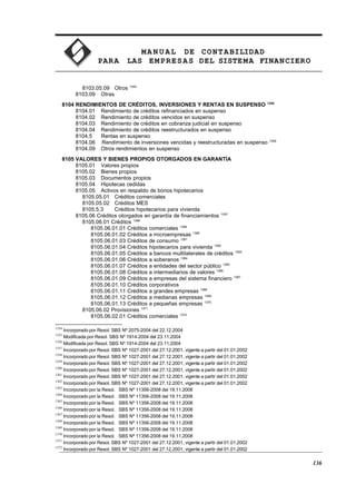 MA N U AL DE CONTABILIDAD
PARA LAS EMPRESAS DEL SISTEMA FINANCIERO
8103.05.09 Otros 1354
8103.09 Otras
8104 RENDIMIENTOS DE CRÉDITOS, INVERSIONES Y RENTAS EN SUSPENSO 1355
8104.01 Rendimiento de créditos refinanciados en suspenso
8104.02 Rendimiento de créditos vencidos en suspenso
8104.03 Rendimiento de créditos en cobranza judicial en suspenso
8104.04 Rendimiento de créditos reestructurados en suspenso
8104.5 Rentas en suspenso
8104.06 Rendimiento de inversiones vencidas y reestructuradas en suspenso 1356
8104.09 Otros rendimientos en suspenso
8105 VALORES Y BIENES PROPIOS OTORGADOS EN GARANTÍA
8105.01 Valores propios
8105.02 Bienes propios
8105.03 Documentos propios
8105.04 Hipotecas cedidas
8105.05 Activos en respaldo de bonos hipotecarios
8105.05.01 Créditos comerciales
8105.05.02 Créditos MES
8105.5.3 Créditos hipotecarios para vivienda
8105.06 Créditos otorgados en garantía de financiamientos 1357
8105.06.01 Créditos 1358
8105.06.01.01 Créditos comerciales 1359
8105.06.01.02 Créditos a microempresas 1360
8105.06.01.03 Créditos de consumo 1361
8105.06.01.04 Créditos hipotecarios para vivienda 1362
8105.06.01.05 Créditos a bancos multilaterales de créditos 1363
8105.06.01.06 Créditos a soberanos 1364
8105.06.01.07 Créditos a entidades del sector público 1365
8105.06.01.08 Créditos a intermediarios de valores 1366
8105.06.01.09 Créditos a empresas del sistema financiero 1367
8105.06.01.10 Créditos corporativos
8105.06.01.11 Créditos a grandes empresas 1368
8105.06.01.12 Créditos a medianas empresas 1369
8105.06.01.13 Créditos a pequeñas empresas 1370
8105.06.02 Provisiones 1371
8105.06.02.01 Créditos comerciales 1372
1354
Incorporado por Resol. SBS Nº 2075-2004 del 22.12.2004
1355
Modificada por Resol. SBS Nº 1914-2004 del 23.11.2004
1356
Modificada por Resol. SBS Nº 1914-2004 del 23.11.2004
1357
Incorporado por Resol. SBS Nº 1027-2001 del 27.12.2001, vigente a partir del 01.01.2002
1358
Incorporado por Resol. SBS Nº 1027-2001 del 27.12.2001, vigente a partir del 01.01.2002
1359
Incorporado por Resol. SBS Nº 1027-2001 del 27.12.2001, vigente a partir del 01.01.2002
1360
Incorporado por Resol. SBS Nº 1027-2001 del 27.12.2001, vigente a partir del 01.01.2002
1361
Incorporado por Resol. SBS Nº 1027-2001 del 27.12.2001, vigente a partir del 01.01.2002
1362
Incorporado por Resol. SBS Nº 1027-2001 del 27.12.2001, vigente a partir del 01.01.2002
1363
Incorporado por la Resol. SBS Nº 11356-2008 del 19.11.2008
1364
Incorporado por la Resol. SBS Nº 11356-2008 del 19.11.2008
1365
Incorporado por la Resol. SBS Nº 11356-2008 del 19.11.2008
1366
Incorporado por la Resol. SBS Nº 11356-2008 del 19.11.2008
1367
Incorporado por la Resol. SBS Nº 11356-2008 del 19.11.2008
1368
Incorporado por la Resol. SBS Nº 11356-2008 del 19.11.2008
1369
Incorporado por la Resol. SBS Nº 11356-2008 del 19.11.2008
1370
Incorporado por la Resol. SBS Nº 11356-2008 del 19.11.2008
1371
Incorporado por Resol. SBS Nº 1027-2001 del 27.12.2001, vigente a partir del 01.01.2002
1372
Incorporado por Resol. SBS Nº 1027-2001 del 27.12.2001, vigente a partir del 01.01.2002
136
 