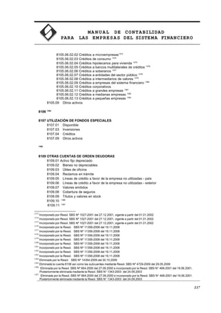 MA N U AL DE CONTABILIDAD
PARA LAS EMPRESAS DEL SISTEMA FINANCIERO
8105.06.02.02 Créditos a microempresas1373
8105.06.02.03 Créditos de consumo 1374
8105.06.02.04 Créditos hipotecarios para vivienda 1375
8105.06.02.05 Créditos a bancos multilaterales de créditos 1376
8105.06.02.06 Créditos a soberanos 1377
8105.06.02.07 Créditos a entidades del sector público 1378
8105.06.02.08 Créditos a intermediarios de valores 1379
8105.06.02.09 Créditos a empresas del sistema financiero 1380
8105.06.02.10 Créditos corporativos
8105.06.02.11 Créditos a grandes empresas 1381
8105.06.02.12 Créditos a medianas empresas 1382
8105.06.02.13 Créditos a pequeñas empresas 1383
8105.09 Otros activos
8106 1384
8107 UTILIZACIÓN DE FONDOS ESPECIALES
8107.01 Disponible
8107.03 Inversiones
8107.04 Créditos
8107.09 Otros activos
1385
8109 OTRAS CUENTAS DE ORDEN DEUDORAS
8109.01 Activo fijo depreciado
8109.02 Bienes no depreciables
8109.03 Útiles de oficina
8109.04 Reclamos en trámite
8109.05 Líneas de crédito a favor de la empresa no utilizadas - país
8109.06 Líneas de crédito a favor de la empresa no utilizadas - exterior
8109.07 Valores emitidos
8109.08 Cobertura de seguros
8109.09 Títulos y valores en stock
8109.10 1386
8109.11 1387
1373
Incorporado por Resol. SBS Nº 1027-2001 del 27.12.2001, vigente a partir del 01.01.2002
1374
Incorporado por Resol. SBS Nº 1027-2001 del 27.12.2001, vigente a partir del 01.01.2002
1375
Incorporado por Resol. SBS Nº 1027-2001 del 27.12.2001, vigente a partir del 01.01.2002
1376
Incorporado por la Resol. SBS Nº 11356-2008 del 19.11.2008
1377
Incorporado por la Resol. SBS Nº 11356-2008 del 19.11.2008
1378
Incorporado por la Resol. SBS Nº 11356-2008 del 19.11.2008
1379
Incorporado por la Resol. SBS Nº 11356-2008 del 19.11.2008
1380
Incorporado por la Resol. SBS Nº 11356-2008 del 19.11.2008
1381
Incorporado por la Resol. SBS Nº 11356-2008 del 19.11.2008
1382
Incorporado por la Resol. SBS Nº 11356-2008 del 19.11.2008
1383
Incorporado por la Resol. SBS Nº 11356-2008 del 19.11.2008
1384
Eliminado por la Resol. SBS Nº 14354-2009 del 30.10.2009
1385
Eliminada la cuenta 8108 así como las subcuentas mediante Resol. SBS Nº 4729-2009 del 29.05.2009
1386
Eliminada por la Resol. SBS Nº 664-2000 del 27.09.2000 e incorporado por la Resol. SBS N° 468-2001 del 19.06.2001.
Posteriormente eliminada mediante la Resol. SBS N° 1343-2003 del 24.09.2003
1387
Eliminada por la Resol. SBS Nº 664-2000 del 27.09.2000 e incorporado por la Resol. SBS N° 468-2001 del 19.06.2001.
Posteriormente eliminada mediante la Resol. SBS N° 1343-2003 del 24.09.2003
137
 