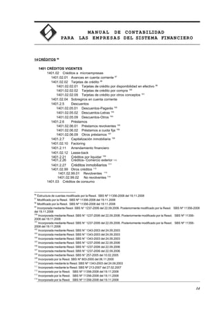 MA N U AL DE CONTABILIDAD
PARA LAS EMPRESAS DEL SISTEMA FINANCIERO
14CRÉDITOS 96
1401 CRÉDITOS VIGENTES
1401.02 Créditos a microempresas
1401.02.01 Avances en cuenta corriente 97
1401.02.02 Tarjetas de crédito 98
1401.02.02.01 Tarjetas de crédito por disponibilidad en efectivo 99
1401.02.02.02 Tarjetas de crédito por compra 100
1401.02.02.09 Tarjetas de crédito por otros conceptos 101
1401.02.04 Sobregiros en cuenta corriente
1401.2.5 Descuentos
1401.02.05.01 Descuentos-Pagarés 102
1401.02.05.02 Descuentos-Letras 103
1401.02.05.09 Descuentos-Otros 104
1401.2.6 Préstamos
1401.02.06.01 Préstamos revolventes 105
1401.02.06.02 Préstamos a cuota fija 106
1401.02.06.09 Otros préstamos 107
1401.2.7 Capitalización inmobiliaria 108
1401.02.10 Factoring
1401.2.11 Arrendamiento financiero
1401.02.12 Lease-back
1401.2.21 Créditos por liquidar 109
1401.2.26 Créditos- Comercio exterior 110
1401.2.27 Créditos inmobiliarios 111
1401.02.99 Otros créditos 112
1401.02.99.01 Revolventes 113
1401.02.99.02 No revolventes 114
1401.03 Créditos de consumo
96
Estructura de cuentas modificado por la Resol. SBS Nº 11356-2008 del 19.11.2008
97
Modificado por la Resol. SBS Nº 11356-2008 del 19.11.2008
98
Modificado por la Resol. SBS Nº 11356-2008 del 19.11.2008
99
Incorporada mediante Resol. SBS N° 1237-2006 del 22.09.2006. Posteriormente modificado por la Resol. SBS Nº 11356-2008
del 19.11.2008
100
Incorporada mediante Resol. SBS N° 1237-2006 del 22.09.2006. Posteriormente modificado por la Resol. SBS Nº 11356-
2008 del 19.11.2008
101
Incorporada mediante Resol. SBS N° 1237-2006 del 22.09.2006. Posteriormente modificado por la Resol. SBS Nº 11356-
2008 del 19.11.2008
102
Incorporada mediante Resol. SBS N° 1343-2003 del 24.09.2003
103
Incorporada mediante Resol. SBS N° 1343-2003 del 24.09.2003
104
Incorporada mediante Resol. SBS N° 1343-2003 del 24.09.2003
105
Incorporada mediante Resol. SBS N° 1237-2006 del 22.09.2006
106
Incorporada mediante Resol. SBS N° 1237-2006 del 22.09.2006
107
Incorporada mediante Resol. SBS N° 1237-2006 del 22.09.2006
108
Incorporada mediante Resol. SBS N° 257-2005 del 10.02.2005
109
Incorporado por la Resol. SBS Nº 803-2000 del 06.11.2000
110
Incorporado mediante la Resol. SBS Nº 1343-2003 del 24.09.2003
111
Incorporado mediante la Resol. SBS Nº 213-2007 del 27.02.2007
112
Incorporado por la Resol. SBS Nº 11356-2008 del 19.11.2008
113
Incorporado por la Resol. SBS Nº 11356-2008 del 19.11.2008
114
Incorporado por la Resol. SBS Nº 11356-2008 del 19.11.2008
14
 