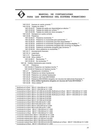 MA N U AL DE CONTABILIDAD
PARA LAS EMPRESAS DEL SISTEMA FINANCIERO
1401.03.01 Avances en cuenta corriente 115
1401.03.02 Tarjetas de crédito 116
1401.03.02.01 Tarjetas de crédito por disponibilidad en efectivo 117
1401.03.02.02 Tarjetas de crédito por compra 118
1401.03.02.09 Tarjetas de crédito por otros conceptos 119
1401.03.04 Sobregiros en cuenta corriente
1401.03.06 Préstamos
1401.03.06.01 Préstamos revolventes 120
1401.03.06.02 Préstamos no revolventes para automóviles 121
1401.03.06.03 Préstamos no revolventes para libre disponibilidad 122
1401.03.06.04 Préstamos no revolventes otorgados bajo convenios elegibles 123
1401.03.06.05 Préstamos no revolventes otorgados bajo convenios no elegibles 124
1401.03.06.06 Préstamos revolventes otorgados bajo convenios 125
1401.03.06.09 Otros préstamos no revolventes 126
1401.03.11 Arrendamiento financiero
1401.03.12 Lease-back
1401.3.13 Pignoraticios
1401.03.99 Otros créditos 127
1401.03.99.01 Revolventes 128
1401.03.99.02 No revolventes 129
1401.04 Créditos hipotecarios para vivienda
1401.4.6 Préstamos
1401.04.06.01 Préstamos con hipoteca inscrita 130
1401.04.06.02 Préstamos sin hipoteca inscrita 131
1401.4.7 Capitalización inmobiliaria 132
1401.04.08 Préstamos con letras hipotecarias
1401.04.09 Préstamos con cédulas hipotecarias
1401.04.23 Préstamos del Fondo MIVIVIENDA
1401.04.24 Préstamos MIVIVIENDA otorgados con recursos de instituciones financieras 133
1401.04.25 Otros créditos hipotecarios otorgados con recursos del Fondo MIVIVIENDA 134
1401.04.99 Otros créditos 135
115
Modificado por la Resol. SBS Nº 11356-2008 del 19.11.2008
116
Modificado por la Resol. SBS Nº 11356-2008 del 19.11.2008
117
Incorporado por la Resol. SBS Nº 1237-2006 del 22.09.2006. Modificado por la Resol. SBS Nº 11356-2008 del 19.11.2008
118
Incorporado por la Resol. SBS Nº 1237-2006 del 22.09.2006. Modificado por la Resol. SBS Nº 11356-2008 del 19.11.2008
119
Incorporado por la Resol. SBS Nº 1237-2006 del 22.09.2006. Modificado por la Resol. SBS Nº 11356-2008 del 19.11.2008
120
Incorporado por la Resol. SBS Nº 1237-2006 del 22.09.2006
121
Incorporado por la Resol. SBS Nº 1237-2006 del 22.09.2006
122
Incorporado por la Resol. SBS Nº 1237-2006 del 22.09.2006
123
Incorporado por la Resol. SBS Nº 803-2000 del 06.11.2000
124
Incorporado por la Resol. SBS Nº 803-2000 del 06.11.2000
125
Incorporado por la Resol. SBS Nº 14353-2009 del 30.10.2009
126
Incorporado por la Resol. SBS Nº 803-2000 del 06.11.2000
127
Incorporado por la Resol. SBS Nº 11356-2008 del 19.11.2008
128
Incorporado por la Resol. SBS Nº 11356-2008 del 19.11.2008
129
Incorporado por la Resol. SBS Nº 11356-2008 del 19.11.2008
130
Incorporado mediante Resol. SBS N° 11356-2008 del 19.11.2008
131
Incorporado mediante Resol. SBS N° 11356-2008 del 19.11.2008
132
Incorporado mediante Resol. SBS N° 257-2005 del 10.02.2005
133
Incorporado mediante Resol. SBS N° 980-2006 del 04.08.2006
134
Incorporado mediante Resol. SBS N° 980-2006 del 04.08.2006. Modificado por la Resol. SBS Nº 11356-2008 del 19.11.2008
135
Incorporado por la Resol. SBS Nº 11356-2008 del 19.11.2008
15
 