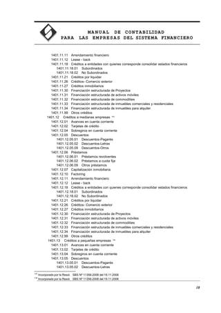 MA N U AL DE CONTABILIDAD
PARA LAS EMPRESAS DEL SISTEMA FINANCIERO
1401.11.11 Arrendamiento financiero
1401.11.12 Lease - back
1401.11.18 Créditos a entidades con quienes corresponde consolidar estados financieros
1401.11.18.01 Subordinados
1401.11.18.02 No Subordinados
1401.11.21 Créditos por liquidar
1401.11.26 Créditos- Comercio exterior
1401.11.27 Créditos inmobiliarios
1401.11.30 Financiación estructurada de Proyectos
1401.11.31 Financiación estructurada de activos móviles
1401.11.32 Financiación estructurada de commodities
1401.11.33 Financiación estructurada de inmuebles comerciales y residenciales
1401.11.34 Financiación estructurada de inmuebles para alquiler
1401.11.99 Otros créditos
1401.12 Créditos a medianas empresas 143
1401.12.01 Avances en cuenta corriente
1401.12.02 Tarjetas de crédito
1401.12.04 Sobregiros en cuenta corriente
1401.12.05 Descuentos
1401.12.05.01 Descuentos-Pagarés
1401.12.05.02 Descuentos-Letras
1401.12.05.09 Descuentos-Otros
1401.12.06 Préstamos
1401.12.06.01 Préstamos revolventes
1401.12.06.02 Préstamos a cuota fija
1401.12.06.09 Otros préstamos
1401.12.07 Capitalización inmobiliaria
1401.12.10 Factoring
1401.12.11 Arrendamiento financiero
1401.12.12 Lease - back
1401.12.18 Créditos a entidades con quienes corresponde consolidar estados financieros
1401.12.18.01 Subordinados
1401.12.18.02 No Subordinados
1401.12.21 Créditos por liquidar
1401.12.26 Créditos- Comercio exterior
1401.12.27 Créditos inmobiliarios
1401.12.30 Financiación estructurada de Proyectos
1401.12.31 Financiación estructurada de activos móviles
1401.12.32 Financiación estructurada de commodities
1401.12.33 Financiación estructurada de inmuebles comerciales y residenciales
1401.12.34 Financiación estructurada de inmuebles para alquiler
1401.12.99 Otros créditos
1401.13 Créditos a pequeñas empresas 144
1401.13.01 Avances en cuenta corriente
1401.13.02 Tarjetas de crédito
1401.13.04 Sobregiros en cuenta corriente
1401.13.05 Descuentos
1401.13.05.01 Descuentos-Pagarés
1401.13.05.02 Descuentos-Letras
143
Incorporado por la Resol. SBS Nº 11356-2008 del 19.11.2008
144
Incorporado por la Resol. SBS Nº 11356-2008 del 19.11.2008
18
 