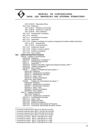 MA N U AL DE CONTABILIDAD
PARA LAS EMPRESAS DEL SISTEMA FINANCIERO
1401.13.05.09 Descuentos-Otros
1401.13.06 Préstamos
1401.13.06.01 Préstamos revolventes
1401.13.06.02 Préstamos a cuota fija
1401.13.06.09 Otros préstamos
1401.13.07 Capitalización inmobiliaria
1401.13.10 Factoring
1401.13.11 Arrendamiento financiero
1401.13.12 Lease-back
1401.13.18 Créditos a entidades con quienes corresponde consolidar estados financieros
1401.13.18.01 Subordinados
1401.13.18.02 No Subordinados
1401.13.21 Créditos por liquidar
1401.13.26 Créditos- Comercio exterior
1401.13.27 Créditos inmobiliarios
1401.13.99 Otros créditos
1403 CRÉDITOS REESTRUCTURADOS
1403.02 Créditos a microempresas
1403.02.06 Préstamos
1403.02.07 Capitalización inmobiliaria 145
1403.2.11 Arrendamiento financiero
1403.2.12 Lease-Back 146
1403.02.24 Créditos Corto Plazo- Operaciones Reestructuradas y RFA 147
1403.02.27 Créditos inmobiliarios 148
1403.02.99 Otros créditos 149
1403.07 Créditos a entidades del sector público 150
1403.07.06 Préstamos
1403.07.07 Capitalización inmobiliaria
1403.07.11 Arrendamiento financiero
1403.07.12 Lease – back
1403.07.27 Créditos inmobiliarios
1403.07.99 Otros créditos
1403.08 Créditos con intermediarios de valores 151
1403.08.06 Préstamos
1403.08.07 Capitalización inmobiliaria
1403.08.11 Arrendamiento financiero
1403.08.12 Lease – back
1403.08.27 Créditos inmobiliarios
1403.08.99 Otros créditos
1403.10 Créditos corporativos 152
1403.10.06 Préstamos
1403.10.07 Capitalización inmobiliaria
1403.10.11 Arrendamiento financiero
1403.10.12 Lease – back
1403.10.24 Operaciones RFA
1403.10.27 Créditos inmobiliarios
1403.10.30 Financiación estructurada de Proyectos
1403.10.31 Financiación estructurada de activos móviles
145
Incorporado mediante la Resol. SBS Nº 257-2005 del 10.02.2005
146
Incorporado mediante la Resol. SBS Nº 1343-2003 del 24.09.2003
147
Incorporado mediante la Resol. SBS Nº 663-2000 del 27.09.2000
148
Incorporado mediante la Resol. SBS Nº 213-2007 del 27.02.2007
149
Incorporado por la Resol. SBS Nº 11356-2008 del 19.11.2008
150
Incorporado por la Resol. SBS Nº 11356-2008 del 19.11.2008
151
Incorporado por la Resol. SBS Nº 11356-2008 del 19.11.2008
152
Incorporado por la Resol. SBS Nº 11356-2008 del 19.11.2008
19
 