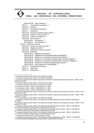 MA N U AL DE CONTABILIDAD
PARA LAS EMPRESAS DEL SISTEMA FINANCIERO
1404.02.06.09 Otros préstamos 161
1404.2.7 Capitalización inmobiliaria 162
1404.02.10 Factoring
1404.02.11 Arrendamiento financiero
1404.2.12 Lease-back
1404.02.24 Operaciones Refinanciadas y RFA 163
1404.02.26 Créditos- comercio exterior 164
1404.02.27 Créditos inmobiliarios 165
1404.02.99 Otros créditos 166
1404.02.99.01 Revolventes 167
1404.02.99.02 No revolventes 168
1404.03 Créditos de consumo
1404.03.01 Avances en cuenta corriente 169
1404.03.02 Tarjetas de crédito 170
1404.03.04 Sobregiros en cuenta corriente 171
1404.03.06 Préstamos
1404.03.06.01 Préstamos revolventes 172
1404.03.06.02 Préstamos no revolventes para automóviles 173
1404.03.06.03 Préstamos no revolventes para libre disponibilidad 174
1404.03.06.04 Préstamos no revolventes otorgados bajo convenios elegibles 175
1404.03.06.05 Préstamos no revolventes otorgados bajo convenios no elegibles 176
1404.03.06.06 Préstamos revolventes otorgados bajo convenios 177
1404.03.06.09 Otros préstamos no revolventes 178
1404.03.11 Arrendamiento financiero
1404.3.12 Lease-back
1404.3.13 Pignoraticios
161
Incorporado mediante la Resol. SBS Nº 1237-2006 del 22.09.2006
162
Incorporado mediante la Resol. SBS Nº 1237-2006 del 22.09.2006
163
Incorporado mediante la Resol. SBS Nº 663-2000 del 27.09.2000. Posteriormente modificado por la Resol. SBS Nº 11356-
2008 del 19.11.2008
164
Incorporado mediante la Resol. SBS Nº 1343-2003 del 24.09.2003
165
Incorporado mediante la Resol. SBS Nº 213-2007 del 27.02.2007
166
Incorporado por la Resol. SBS Nº 11356-2008 del 19.11.2008
167
Incorporado por la Resol. SBS Nº 11356-2008 del 19.11.2008
168
Incorporado por la Resol. SBS Nº 11356-2008 del 19.11.2008
169
Incorporado mediante la Resol. SBS Nº 1343-2003 del 24.09.2003. Posteriormente modificado por la Resol. SBS Nº 11356-
2008 del 19.11.2008
170
Incorporado mediante la Resol. SBS Nº 1343-2003 del 24.09.2003. Posteriormente modificado por la Resol. SBS Nº 11356-
2008 del 19.11.2008
171
Incorporado mediante la Resol. SBS Nº 1343-2003 del 24.09.2003
172
Incorporado mediante la Resol. SBS Nº 1237-2006 del 22.09.2006. Modificado por la Resol. SBS Nº 14353-2009 del
30.10.2009
173
Incorporado mediante la Resol. SBS Nº 1237-2006 del 22.09.2006. Posteriormente modificado por la Resol. SBS Nº 11356-
2008 del 19.11.2008
174
Incorporado mediante la Resol. SBS Nº 1237-2006 del 22.09.2006. Eliminado por la Resol. SBS Nº 11356-2008 del
19.11.2008. Incorporado por la Resol. SBS Nº 14353-2009 del 30.10.2009
175
Incorporado mediante la Resol. SBS Nº 1237-2006 del 22.09.2006. Eliminado por la Resol. SBS Nº 11356-2008 del
19.11.2008. Incorporado por la Resol. SBS Nº 14353-2009 del 30.10.2009
176
Incorporado mediante la Resol. SBS Nº 1237-2006 del 22.09.2006. Eliminado por la Resol. SBS Nº 11356-2008 del
19.11.2008. Incorporado por la Resol. SBS Nº 14353-2009 del 30.10.2009
177
Incorporado por la Resol. SBS Nº 14353-2009 del 30.10.2009
178
Incorporado mediante la Resol. SBS Nº 1237-2006 del 22.09.2006. Modificado por la Resol. SBS Nº 11356-2008 del
19.11.2008. Posteriormente Modificado por la Resol. SBS Nº 14353-2009 del 30.10.2009
21
 