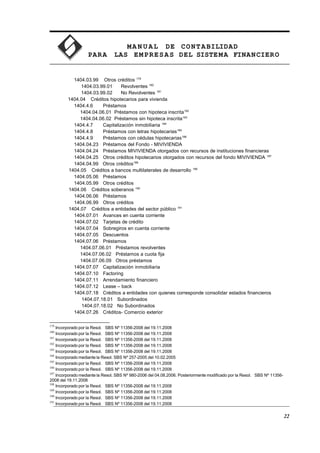 MA N U AL DE CONTABILIDAD
PARA LAS EMPRESAS DEL SISTEMA FINANCIERO
1404.03.99 Otros créditos 179
1404.03.99.01 Revolventes 180
1404.03.99.02 No Revolventes 181
1404.04 Créditos hipotecarios para vivienda
1404.4.6 Préstamos
1404.04.06.01 Préstamos con hipoteca inscrita182
1404.04.06.02 Préstamos sin hipoteca inscrita183
1404.4.7 Capitalización inmobiliaria 184
1404.4.8 Préstamos con letras hipotecarias185
1404.4.9 Préstamos con cédulas hipotecarias186
1404.04.23 Préstamos del Fondo - MIVIVIENDA
1404.04.24 Préstamos MIVIVIENDA otorgados con recursos de instituciones financieras
1404.04.25 Otros créditos hipotecarios otorgados con recursos del fondo MIVIVIENDA 187
1404.04.99 Otros créditos188
1404.05 Créditos a bancos multilaterales de desarrollo 189
1404.05.06 Préstamos
1404.05.99 Otros créditos
1404.06 Créditos soberanos 190
1404.06.06 Préstamos
1404.06.99 Otros créditos
1404.07 Créditos a entidades del sector público 191
1404.07.01 Avances en cuenta corriente
1404.07.02 Tarjetas de crédito
1404.07.04 Sobregiros en cuenta corriente
1404.07.05 Descuentos
1404.07.06 Préstamos
1404.07.06.01 Préstamos revolventes
1404.07.06.02 Préstamos a cuota fija
1404.07.06.09 Otros préstamos
1404.07.07 Capitalización inmobiliaria
1404.07.10 Factoring
1404.07.11 Arrendamiento financiero
1404.07.12 Lease – back
1404.07.18 Créditos a entidades con quienes corresponde consolidar estados financieros
1404.07.18.01 Subordinados
1404.07.18.02 No Subordinados
1404.07.26 Créditos- Comercio exterior
179
Incorporado por la Resol. SBS Nº 11356-2008 del 19.11.2008
180
Incorporado por la Resol. SBS Nº 11356-2008 del 19.11.2008
181
Incorporado por la Resol. SBS Nº 11356-2008 del 19.11.2008
182
Incorporado por la Resol. SBS Nº 11356-2008 del 19.11.2008
183
Incorporado por la Resol. SBS Nº 11356-2008 del 19.11.2008
184
Incorporado mediante la Resol. SBS Nº 257-2005 del 10.02.2005
185
Incorporado por la Resol. SBS Nº 11356-2008 del 19.11.2008
186
Incorporado por la Resol. SBS Nº 11356-2008 del 19.11.2008
187
Incorporado mediante la Resol. SBS Nº 980-2006 del 04.08.2006. Posteriormente modificado por la Resol. SBS Nº 11356-
2008 del 19.11.2008
188
Incorporado por la Resol. SBS Nº 11356-2008 del 19.11.2008
189
Incorporado por la Resol. SBS Nº 11356-2008 del 19.11.2008
190
Incorporado por la Resol. SBS Nº 11356-2008 del 19.11.2008
191
Incorporado por la Resol. SBS Nº 11356-2008 del 19.11.2008
22
 