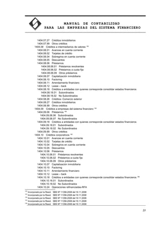 MA N U AL DE CONTABILIDAD
PARA LAS EMPRESAS DEL SISTEMA FINANCIERO
1404.07.27 Créditos inmobiliarios
1404.07.99 Otros créditos
1404.08 Créditos a intermediarios de valores 192
1404.08.01 Avances en cuenta corriente
1404.08.02 Tarjetas de crédito
1404.08.04 Sobregiros en cuenta corriente
1404.08.05 Descuentos
1404.08.06 Préstamos
1404.08.06.01 Préstamos revolventes
1404.08.06.02 Préstamos a cuota fija
1404.08.06.09 Otros préstamos
1404.08.07 Capitalización inmobiliaria
1404.08.10 Factoring
1404.08.11 Arrendamiento financiero
1404.08.12 Lease – back
1404.08.18 Créditos a entidades con quienes corresponde consolidar estados financieros
1404.08.18.01 Subordinados
1404.08.18.02 No Subordinados
1404.08.26 Créditos- Comercio exterior
1404.08.27 Créditos inmobiliarios
1404.08.99 Otros créditos
1404.09 Créditos a empresas del sistema financiero 193
1404.09.06 Préstamos 194
1404.09.06.06 Subordinados
1404.09.06.07 No Subordinados
1404.09.18 Créditos a entidades con quienes corresponde consolidar estados financieros
1404.09.18.01 Subordinados
1404.09.18.02 No Subordinados
1404.09.99 Otros créditos
1404.10 Créditos corporativos 195
1404.10.01 Avances en cuenta corriente
1404.10.02 Tarjetas de crédito
1404.10.04 Sobregiros en cuenta corriente
1404.10.05 Descuentos
1404.10.06 Préstamos
1404.10.06.01 Préstamos revolventes
1404.10.06.02 Préstamos a cuota fija
1404.10.06.09 Otros préstamos
1404.10.07 Capitalización inmobiliaria
1404.10.10 Factoring
1404.10.11 Arrendamiento financiero
1404.10.12 Lease – back
1404.10.18 Créditos a entidades con quienes corresponde consolidar estados financieros 196
1404.10.18.01 Subordinados
1404.10.18.02 No Subordinados
1404.10.24 Operaciones refinanciadas-RFA
192
Incorporado por la Resol. SBS Nº 11356-2008 del 19.11.2008
193
Incorporado por la Resol. SBS Nº 11356-2008 del 19.11.2008
194
Incorporado por la Resol. SBS Nº 11356-2008 del 19.11.2008
195
Incorporado por la Resol. SBS Nº 11356-2008 del 19.11.2008
196
Incorporado por la Resol. SBS Nº 11356-2008 del 19.11.2008
23
 