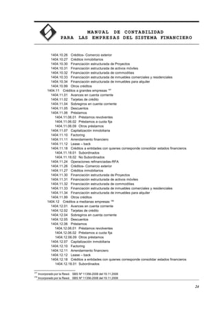 MA N U AL DE CONTABILIDAD
PARA LAS EMPRESAS DEL SISTEMA FINANCIERO
1404.10.26 Créditos- Comercio exterior
1404.10.27 Créditos inmobiliarios
1404.10.30 Financiación estructurada de Proyectos
1404.10.31 Financiación estructurada de activos móviles
1404.10.32 Financiación estructurada de commodities
1404.10.33 Financiación estructurada de inmuebles comerciales y residenciales
1404.10.34 Financiación estructurada de inmuebles para alquiler
1404.10.99 Otros créditos
1404.11 Créditos a grandes empresas 197
1404.11.01 Avances en cuenta corriente
1404.11.02 Tarjetas de crédito
1404.11.04 Sobregiros en cuenta corriente
1404.11.05 Descuentos
1404.11.06 Préstamos
1404.11.06.01 Préstamos revolventes
1404.11.06.02 Préstamos a cuota fija
1404.11.06.09 Otros préstamos
1404.11.07 Capitalización inmobiliaria
1404.11.10 Factoring
1404.11.11 Arrendamiento financiero
1404.11.12 Lease – back
1404.11.18 Créditos a entidades con quienes corresponde consolidar estados financieros
1404.11.18.01 Subordinados
1404.11.18.02 No Subordinados
1404.11.24 Operaciones refinanciadas-RFA
1404.11.26 Créditos- Comercio exterior
1404.11.27 Créditos inmobiliarios
1404.11.30 Financiación estructurada de Proyectos
1404.11.31 Financiación estructurada de activos móviles
1404.11.32 Financiación estructurada de commodities
1404.11.33 Financiación estructurada de inmuebles comerciales y residenciales
1404.11.34 Financiación estructurada de inmuebles para alquiler
1404.11.99 Otros créditos
1404.12 Créditos a medianas empresas 198
1404.12.01 Avances en cuenta corriente
1404.12.02 Tarjetas de crédito
1404.12.04 Sobregiros en cuenta corriente
1404.12.05 Descuentos
1404.12.06 Préstamos
1404.12.06.01 Préstamos revolventes
1404.12.06.02 Préstamos a cuota fija
1404.12.06.09 Otros préstamos
1404.12.07 Capitalización inmobiliaria
1404.12.10 Factoring
1404.12.11 Arrendamiento financiero
1404.12.12 Lease – back
1404.12.18 Créditos a entidades con quienes corresponde consolidar estados financieros
1404.12.18.01 Subordinados
197
Incorporado por la Resol. SBS Nº 11356-2008 del 19.11.2008
198
Incorporado por la Resol. SBS Nº 11356-2008 del 19.11.2008
24
 