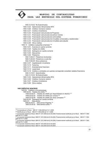 MA N U AL DE CONTABILIDAD
PARA LAS EMPRESAS DEL SISTEMA FINANCIERO
1404.12.18.02 No Subordinados
1404.12.24 Operaciones refinanciadas-RFA
1404.12.26 Créditos- Comercio exterior
1404.12.27 Créditos inmobiliarios
1404.12.30 Financiación estructurada de Proyectos
1404.12.31 Financiación estructurada de activos móviles
1404.12.32 Financiación estructurada de commodities
1404.12.33 Financiación estructurada de inmuebles comerciales y residenciales
1404.12.34 Financiación estructurada de inmuebles para alquiler
1404.12.99 Otros créditos
1404.13 Créditos a pequeñas empresas 199
1404.13.01 Avances en cuenta corriente
1404.13.02 Tarjetas de crédito
1404.13.04 Sobregiros en cuenta corriente
1404.13.05 Descuentos
1404.13.06 Préstamos
1404.13.06.01 Préstamos revolventes
1404.13.06.02 Préstamos a cuota fija
1404.13.06.09 Otros préstamos
1404.13.07 Capitalización inmobiliaria
1404.13.10 Factoring
1404.13.11 Arrendamiento financiero
1404.13.12 Lease-back
1404.13.18 Créditos a entidades con quienes corresponde consolidar estados financieros
1404.13.18.01 Subordinados
1404.13.18.02 No Subordinados
1404.13.24 Operaciones refinanciadas-RFA
1404.13.26 Créditos- Comercio exterior
1404.13.27 Créditos inmobiliarios
1404.13.99 Otros créditos
1405 CRÉDITOS VENCIDOS
1405.02 Créditos a microempresas
1405.02.02 Tarjetas de crédito 200
1405.02.02.01 Tarjetas de crédito por disponibilidad en efectivo 201
1405.02.02.02 Tarjetas de crédito por compra 202
1405.02.02.09 Tarjetas de crédito por otros conceptos 203
1405.02.04 Sobregiros en cuenta corriente
1405.2.5 Descuentos
1405.02.05.01 Descuentos-Pagarés 204
1405.02.05.02 Descuentos-Letras 205
199
Incorporado por la Resol. SBS Nº 11356-2008 del 19.11.2008
200
Modificado por la Resol. SBS Nº 11356-2008 del 19.11.2008
201
Incorporado mediante la Resol. SBS Nº 1237-2006 del 22.09.2006. Posteriormente modificado por la Resol. SBS Nº 11356-
2008 del 19.11.2008
202
Incorporado mediante la Resol. SBS Nº 1237-2006 del 22.09.2006. Posteriormente modificado por la Resol. SBS Nº 11356-
2008 del 19.11.2008
203
Incorporado mediante la Resol. SBS Nº 1237-2006 del 22.09.2006. Posteriormente modificado por la Resol. SBS Nº 11356-
2008 del 19.11.2008
204
Incorporado mediante la Resol. SBS Nº 1343-2003 del 24.09.2003
205
Incorporado mediante la Resol. SBS Nº 1343-2003 del 24.09.2003
25
 