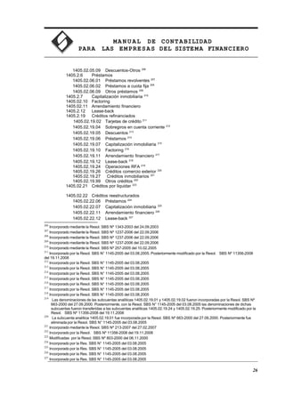 MA N U AL DE CONTABILIDAD
PARA LAS EMPRESAS DEL SISTEMA FINANCIERO
1405.02.05.09 Descuentos-Otros 206
1405.2.6 Préstamos
1405.02.06.01 Préstamos revolventes 207
1405.02.06.02 Préstamos a cuota fija 208
1405.02.06.09 Otros préstamos 209
1405.2.7 Capitalización inmobiliaria 210
1405.02.10 Factoring
1405.02.11 Arrendamiento financiero
1405.2.12 Lease-back
1405.2.19 Créditos refinanciados
1405.02.19.02 Tarjetas de crédito 211
1405.02.19.04 Sobregiros en cuenta corriente 212
1405.02.19.05 Descuentos 213
1405.02.19.06 Préstamos 214
1405.02.19.07 Capitalización inmobiliaria 215
1405.02.19.10 Factoring 216
1405.02.19.11 Arrendamiento financiero 217
1405.02.19.12 Lease-back 218
1405.02.19.24 Operaciones RFA 219
1405.02.19.26 Créditos comercio exterior 220
1405.02.19.27 Créditos inmobiliarios 221
1405.02.19.99 Otros créditos 222
1405.02.21 Créditos por liquidar 223
1405.02.22 Créditos reestructurados
1405.02.22.06 Préstamos 224
1405.02.22.07 Capitalización inmobiliaria 225
1405.02.22.11 Arrendamiento financiero 226
1405.02.22.12 Lease-back 227
206
Incorporado mediante la Resol. SBS Nº 1343-2003 del 24.09.2003
207
Incorporado mediante la Resol. SBS Nº 1237-2006 del 22.09.2006
208
Incorporado mediante la Resol. SBS Nº 1237-2006 del 22.09.2006
209
Incorporado mediante la Resol. SBS Nº 1237-2006 del 22.09.2006
210
Incorporado mediante la Resol. SBS Nº 257-2005 del 10.02.2005
211
Incorporado por la Resol. SBS N° 1145-2005 del 03.08.2005. Posteriormente modificado por la Resol. SBS Nº 11356-2008
del 19.11.2008
212
Incorporado por la Resol. SBS N° 1145-2005 del 03.08.2005
213
Incorporado por la Resol. SBS N° 1145-2005 del 03.08.2005
214
Incorporado por la Resol. SBS N° 1145-2005 del 03.08.2005
215
Incorporado por la Resol. SBS N° 1145-2005 del 03.08.2005
216
Incorporado por la Resol. SBS N° 1145-2005 del 03.08.2005
217
Incorporado por la Resol. SBS N° 1145-2005 del 03.08.2005
218
Incorporado por la Resol. SBS N° 1145-2005 del 03.08.2005
219
Las denominaciones de las subcuentas analíticas 1405.02.19.01 y 1405.02.19.02 fueron incorporadas por la Resol. SBS Nº
663-2000 del 27.09.2000. Posteriormente, con la Resol. SBS N° 1145-2005 del 03.08.2005 las denominaciones de dichas
subcuentas fueron transferidas a las subcuentas analíticas 1405.02.19.24 y 1405.02.19.25. Posteriormente modificado por la
Resol. SBS Nº 11356-2008 del 19.11.2008
220
La subcuenta analítica 1405.02.19.01 fue incorporada por la Resol. SBS Nº 663-2000 del 27.09.2000. Posteriormente fue
eliminada por la Resol. SBS N° 1145-2005 del 03.08.2005
221
Incorporado mediante la Resol. SBS Nº 213-2007 del 27.02.2007
222
Incorporado por la Resol. SBS Nº 11356-2008 del 19.11.2008
223
Modificadas por la Resol. SBS Nº 803-2000 del 06.11.2000
224
Incorporado por la Res. SBS N° 1145-2005 del 03.08.2005
225
Incorporado por la Res. SBS N° 1145-2005 del 03.08.2005
226
Incorporado por la Res. SBS N° 1145-2005 del 03.08.2005
227
Incorporado por la Res. SBS N° 1145-2005 del 03.08.2005
26
 