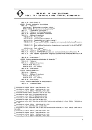 MA N U AL DE CONTABILIDAD
PARA LAS EMPRESAS DEL SISTEMA FINANCIERO
1405.03.99 Otros créditos 250
1405.04 Créditos hipotecarios para vivienda
1405.4.6 Préstamos
1405.04.06.01 Préstamos con hipoteca inscrita 251
1405.04.06.02 Préstamos sin hipoteca inscrita 252
1405.4.7 Capitalización inmobiliaria 253
1405.04.08 Préstamos con letras hipotecarias
1405.04.09 Préstamos con cédulas hipotecarias
1405.4.19 Créditos refinanciados
1405.04.19.06 Préstamos 254
1405.04.19.07 Capitalización inmobiliaria 255
1405.04.19.23 Préstamos FONDO-MIVIVIENDA 256
1405.04.19.24 Préstamos MIVIVIENDA otorgados con recursos de instituciones financieras
257
1405.04.19.25 Otros créditos hipotecarios otorgados con recursos del Fondo MIVIVIENDA
258
1405.04.19.99 Otros créditos 259
1405.04.23 Préstamos del Fondo Mi-Vivienda
1405.04.24 Préstamos MIVIVIENDA otorgados con recursos de instituciones financieras 260
1405.04.25 Otros créditos hipotecarios otorgados con recursos del Fondo MIVIVIENDA
261
1405.04.99 Otros créditos 262
1405.05 Créditos a bancos multilaterales de desarrollo 263
1405.05.06 Préstamos
1405.05.19 Créditos refinanciados
1405.05.19.06 Préstamos
1405.05.19.99 Otros créditos
1405.05.99 Otros créditos
1405.06 Créditos soberanos 264
1405.06.06 Préstamos
1405.06.19 Créditos refinanciados
1405.06.19.06 Préstamos
1405.06.19.99 Otros créditos
1405.06.99 Otros créditos
1405.07 Créditos a entidades del sector público 265
1405.07.02 Tarjetas de crédito
250
Incorporado por la Resol. SBS Nº 11356-2008 del 19.11.2008
251
Incorporado por la Resol. SBS Nº 11356-2008 del 19.11.2008
252
Incorporado por la Resol. SBS Nº 11356-2008 del 19.11.2008
253
Incorporado mediante la Resol. SBS Nº 257-2005 del 10.02.2005
254
Incorporado por la Res. SBS N° 1145-2005 del 03.08.2005
255
Incorporado por la Res. SBS N° 1145-2005 del 03.08.2005
256
Incorporado por la Res. SBS N° 1145-2005 del 03.08.2005
257
Incorporado por la Res. SBS N° 980-2006 del 04.08.2006
258
Incorporado por la Res. SBS N° 980-2006 del 04.08.2006. Posteriormente modificado por la Resol. SBS Nº 11356-2008 del
19.11.2008
259
Incorporado por la Resol. SBS Nº 11356-2008 del 19.11.2008
260
Incorporado por la Res. SBS N° 980-2006 del 04.08.2006
261
Incorporado por la Res. SBS N° 980-2006 del 04.08.2006. Posteriormente modificado por la Resol. SBS Nº 11356-2008 del
19.11.2008
262
Incorporado por la Resol. SBS Nº 11356-2008 del 19.11.2008
263
Incorporado por la Resol. SBS Nº 11356-2008 del 19.11.2008
264
Incorporado por la Resol. SBS Nº 11356-2008 del 19.11.2008
265
Incorporado por la Resol. SBS Nº 11356-2008 del 19.11.2008
28
 