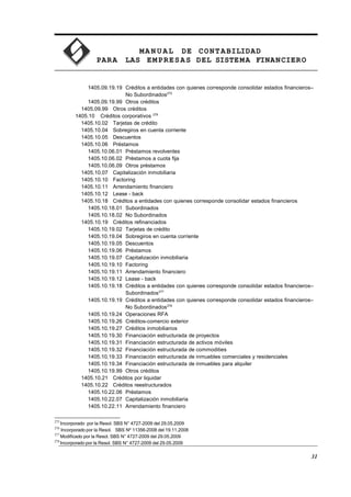 MA N U AL DE CONTABILIDAD
PARA LAS EMPRESAS DEL SISTEMA FINANCIERO
1405.09.19.19 Créditos a entidades con quienes corresponde consolidar estados financieros–
No Subordinados275
1405.09.19.99 Otros créditos
1405.09.99 Otros créditos
1405.10 Créditos corporativos 276
1405.10.02 Tarjetas de crédito
1405.10.04 Sobregiros en cuenta corriente
1405.10.05 Descuentos
1405.10.06 Préstamos
1405.10.06.01 Préstamos revolventes
1405.10.06.02 Préstamos a cuota fija
1405.10.06.09 Otros préstamos
1405.10.07 Capitalización inmobiliaria
1405.10.10 Factoring
1405.10.11 Arrendamiento financiero
1405.10.12 Lease - back
1405.10.18 Créditos a entidades con quienes corresponde consolidar estados financieros
1405.10.18.01 Subordinados
1405.10.18.02 No Subordinados
1405.10.19 Créditos refinanciados
1405.10.19.02 Tarjetas de crédito
1405.10.19.04 Sobregiros en cuenta corriente
1405.10.19.05 Descuentos
1405.10.19.06 Préstamos
1405.10.19.07 Capitalización inmobiliaria
1405.10.19.10 Factoring
1405.10.19.11 Arrendamiento financiero
1405.10.19.12 Lease - back
1405.10.19.18 Créditos a entidades con quienes corresponde consolidar estados financieros–
Subordinados277
1405.10.19.19 Créditos a entidades con quienes corresponde consolidar estados financieros–
No Subordinados278
1405.10.19.24 Operaciones RFA
1405.10.19.26 Créditos-comercio exterior
1405.10.19.27 Créditos inmobiliarios
1405.10.19.30 Financiación estructurada de proyectos
1405.10.19.31 Financiación estructurada de activos móviles
1405.10.19.32 Financiación estructurada de commodities
1405.10.19.33 Financiación estructurada de inmuebles comerciales y residenciales
1405.10.19.34 Financiación estructurada de inmuebles para alquiler
1405.10.19.99 Otros créditos
1405.10.21 Créditos por liquidar
1405.10.22 Créditos reestructurados
1405.10.22.06 Préstamos
1405.10.22.07 Capitalización inmobiliaria
1405.10.22.11 Arrendamiento financiero
275
Incorporado por la Resol. SBS N° 4727-2009 del 29.05.2009
276
Incorporado por la Resol. SBS Nº 11356-2008 del 19.11.2008
277
Modificado por la Resol. SBS N° 4727-2009 del 29.05.2009
278
Incorporado por la Resol. SBS N° 4727-2009 del 29.05.2009
31
 