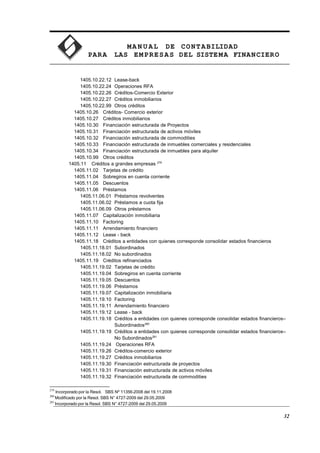 MA N U AL DE CONTABILIDAD
PARA LAS EMPRESAS DEL SISTEMA FINANCIERO
1405.10.22.12 Lease-back
1405.10.22.24 Operaciones RFA
1405.10.22.26 Créditos-Comercio Exterior
1405.10.22.27 Créditos inmobiliarios
1405.10.22.99 Otros créditos
1405.10.26 Créditos- Comercio exterior
1405.10.27 Créditos inmobiliarios
1405.10.30 Financiación estructurada de Proyectos
1405.10.31 Financiación estructurada de activos móviles
1405.10.32 Financiación estructurada de commodities
1405.10.33 Financiación estructurada de inmuebles comerciales y residenciales
1405.10.34 Financiación estructurada de inmuebles para alquiler
1405.10.99 Otros créditos
1405.11 Créditos a grandes empresas 279
1405.11.02 Tarjetas de crédito
1405.11.04 Sobregiros en cuenta corriente
1405.11.05 Descuentos
1405.11.06 Préstamos
1405.11.06.01 Préstamos revolventes
1405.11.06.02 Préstamos a cuota fija
1405.11.06.09 Otros préstamos
1405.11.07 Capitalización inmobiliaria
1405.11.10 Factoring
1405.11.11 Arrendamiento financiero
1405.11.12 Lease - back
1405.11.18 Créditos a entidades con quienes corresponde consolidar estados financieros
1405.11.18.01 Subordinados
1405.11.18.02 No subordinados
1405.11.19 Créditos refinanciados
1405.11.19.02 Tarjetas de crédito
1405.11.19.04 Sobregiros en cuenta corriente
1405.11.19.05 Descuentos
1405.11.19.06 Préstamos
1405.11.19.07 Capitalización inmobiliaria
1405.11.19.10 Factoring
1405.11.19.11 Arrendamiento financiero
1405.11.19.12 Lease - back
1405.11.19.18 Créditos a entidades con quienes corresponde consolidar estados financieros–
Subordinados280
1405.11.19.19 Créditos a entidades con quienes corresponde consolidar estados financieros–
No Subordinados281
1405.11.19.24 Operaciones RFA
1405.11.19.26 Créditos-comercio exterior
1405.11.19.27 Créditos inmobiliarios
1405.11.19.30 Financiación estructurada de proyectos
1405.11.19.31 Financiación estructurada de activos móviles
1405.11.19.32 Financiación estructurada de commodities
279
Incorporado por la Resol. SBS Nº 11356-2008 del 19.11.2008
280
Modificado por la Resol. SBS N° 4727-2009 del 29.05.2009
281
Incorporado por la Resol. SBS N° 4727-2009 del 29.05.2009
32
 