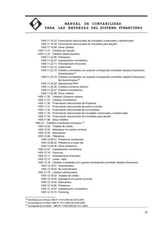 MA N U AL DE CONTABILIDAD
PARA LAS EMPRESAS DEL SISTEMA FINANCIERO
1405.11.19.33 Financiación estructurada de inmuebles comerciales y residenciales
1405.11.19.34 Financiación estructurada de inmuebles para alquiler
1405.11.19.99 Otros créditos
1405.11.21 Créditos por liquidar
1405.11.22 Créditos reestructurados
1405.11.22.06 Préstamos
1405.11.22.07 Capitalización inmobiliaria
1405.11.22.11 Arrendamiento financiero
1405.11.22.12 Lease-back
1405.11.22.18 Créditos a entidades con quienes corresponde consolidar estados financieros–
Subordinados282
1405.11.22.19 Créditos a entidades con quienes corresponde consolidar estados financieros–
No Subordinados283
1405.11.22.24 Operaciones RFA
1405.11.22.26 Créditos-Comercio Exterior
1405.11.22.27 Créditos inmobiliarios
1405.11.22.99 Otros créditos
1405.11.26 Créditos- Comercio exterior
1405.11.27 Créditos inmobiliarios
1405.11.30 Financiación estructurada de Proyectos
1405.11.31 Financiación estructurada de activos móviles
1405.11.32 Financiación estructurada de commodities
1405.11.33 Financiación estructurada de inmuebles comerciales y residenciales
1405.11.34 Financiación estructurada de inmuebles para alquiler
1405.11.99 Otros créditos
1405.12 Créditos a medianas empresas 284
1405.12.02 Tarjetas de crédito
1405.12.04 Sobregiros en cuenta corriente
1405.12.05 Descuentos
1405.12.06 Préstamos
1405.12.06.01 Préstamos revolventes
1405.12.06.02 Préstamos a cuota fija
1405.12.06.09 Otros préstamos
1405.12.07 Capitalización inmobiliaria
1405.12.10 Factoring
1405.12.11 Arrendamiento financiero
1405.12.12 Lease - back
1405.12.18 Créditos a entidades con quienes corresponde consolidar estados financieros
1405.12.18.01 Subordinados
1405.12.18.02 No subordinados
1405.12.19 Créditos refinanciados
1405.12.19.02 Tarjetas de crédito
1405.12.19.04 Sobregiros en cuenta corriente
1405.12.19.05 Descuentos
1405.12.19.06 Préstamos
1405.12.19.07 Capitalización inmobiliaria
1405.12.19.10 Factoring
282
Modificado por la Resol. SBS N° 4727-2009 del 29.05.2009
283
Incorporado por la Resol. SBS N° 4727-2009 del 29.05.2009
284
Incorporado por la Resol. SBS Nº 11356-2008 del 19.11.2008
33
 