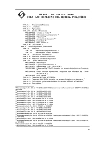 MA N U AL DE CONTABILIDAD
PARA LAS EMPRESAS DEL SISTEMA FINANCIERO
1406.03.11 Arrendamiento financiero
1406.03.12 Lease-back
1406.03.13 Pignoraticios
1406.3.19 Créditos refinanciados
1406.03.19.02 Tarjetas de crédito 336
1406.03.19.04 Sobregiros en cuenta corriente 337
1406.03.19.06 Préstamos 338
1406.03.19.11 Arrendamiento financiero 339
1406.03.19.12 Lease-back 340
1406.13.19.99 Otros créditos 341
1406.03.99 Otros créditos 342
1406.04 Créditos hipotecarios para vivienda
1406.4.6 Préstamos
1406.4.6.1 Préstamos con hipoteca inscrita 343
1406.4.6.2 Préstamos sin hipoteca inscrita 344
1406.4.7 Capitalización inmobiliaria 345
1406.04.08 Préstamos con letras hipotecarias
1406.04.09 Préstamos con cédulas hipotecarias
1406.4.19 Créditos refinanciados
1406.04.19.06 Préstamos 346
1406.04.19.07 Capitalización inmobiliaria 347
1406.04.19.23 Préstamos del FONDO-MIVIENDA 348
1406.04.19.24 Préstamos MIVIVIENDA otorgados con recursos de instituciones financieras
349
1406.04.19.25 Otros créditos hipotecarios otorgados con recursos del Fondo
MIVIVIENDA 350
1406.04.19.99 Otros créditos 351
1406.04.23 Préstamos del Fondo MIVIVIENDA
1406.04.24 Préstamos MIVIVIENDA otorgados con recursos de instituciones financieras 352
1406.04.25 Otros créditos hipotecarios otorgados con recursos del Fondo MIVIVIENDA353
1406.04.99 Otros créditos 354
336
Incorporado por la Res. SBS N° 1145-2005 del 03.08.2005. Posteriormente modificado por la Resol. SBS Nº 11356-2008 del
19.11.2008
337
Incorporado por la Res. SBS N° 1145-2005 del 03.08.2005
338
Incorporado por la Res. SBS N° 1145-2005 del 03.08.2005
339
Incorporado por la Res. SBS N° 1145-2005 del 03.08.2005
340
Incorporado por la Res. SBS N° 1145-2005 del 03.08.2005
341
Incorporado por la Resol. SBS Nº 11356-2008 del 19.11.2008
342
Incorporado por la Resol. SBS Nº 11356-2008 del 19.11.2008
343
Incorporado por la Resol. SBS Nº 11356-2008 del 19.11.2008
344
Incorporado por la Resol. SBS Nº 11356-2008 del 19.11.2008
345
Incorporado mediante Res. SBS N° 257-2005 del 10.02.2005
346
Incorporado por la Res. SBS N° 1145-2005 del 03.08.2005
347
Incorporado por la Res. SBS N° 1145-2005 del 03.08.2005
348
Incorporado por la Res. SBS N° 1145-2005 del 03.08.2005
349
Incorporado mediante Res. SBS N° 980-2006 del 04.08.2006
350
Incorporado mediante Res. SBS N° 980-2006 del 04.08.2006. Posteriormente modificado por la Resol. SBS Nº 11356-2008
del 19.11.2008
351
Incorporado por la Resol. SBS Nº 11356-2008 del 19.11.2008
352
Incorporado mediante Res. SBS N° 980-2006 del 04.08.2006. Posteriormente modificado por la Resol. SBS Nº 11356-2008
del 19.11.2008
353
Incorporado mediante Res. SBS N° 980-2006 del 04.08.2006
354
Incorporado por la Resol. SBS Nº 11356-2008 del 19.11.2008
38
 