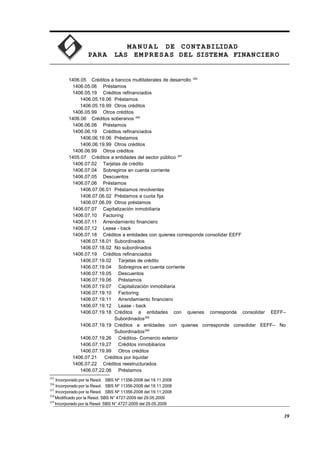 MA N U AL DE CONTABILIDAD
PARA LAS EMPRESAS DEL SISTEMA FINANCIERO
1406.05 Créditos a bancos multilaterales de desarrollo 355
1406.05.06 Préstamos
1406.05.19 Créditos refinanciados
1406.05.19.06 Préstamos
1406.05.19.99 Otros créditos
1406.05.99 Otros créditos
1406.06 Créditos soberanos 356
1406.06.06 Préstamos
1406.06.19 Créditos refinanciados
1406.06.19.06 Préstamos
1406.06.19.99 Otros créditos
1406.06.99 Otros créditos
1405.07 Créditos a entidades del sector público 357
1406.07.02 Tarjetas de crédito
1406.07.04 Sobregiros en cuenta corriente
1406.07.05 Descuentos
1406.07.06 Préstamos
1406.07.06.01 Préstamos revolventes
1406.07.06.02 Préstamos a cuota fija
1406.07.06.09 Otros préstamos
1406.07.07 Capitalización inmobiliaria
1406.07.10 Factoring
1406.07.11 Arrendamiento financiero
1406.07.12 Lease - back
1406.07.18 Créditos a entidades con quienes corresponde consolidar EEFF
1406.07.18.01 Subordinados
1406.07.18.02 No subordinados
1406.07.19 Créditos refinanciados
1406.07.19.02 Tarjetas de crédito
1406.07.19.04 Sobregiros en cuenta corriente
1406.07.19.05 Descuentos
1406.07.19.06 Préstamos
1406.07.19.07 Capitalización inmobiliaria
1406.07.19.10 Factoring
1406.07.19.11 Arrendamiento financiero
1406.07.19.12 Lease - back
1406.07.19.18 Créditos a entidades con quienes corresponde consolidar EEFF–
Subordinados358
1406.07.19.19 Créditos a entidades con quienes corresponde consolidar EEFF– No
Subordinados359
1406.07.19.26 Créditos- Comercio exterior
1406.07.19.27 Créditos inmobiliarios
1406.07.19.99 Otros créditos
1406.07.21 Créditos por liquidar
1406.07.22 Créditos reestructurados
1406.07.22.06 Préstamos
355
Incorporado por la Resol. SBS Nº 11356-2008 del 19.11.2008
356
Incorporado por la Resol. SBS Nº 11356-2008 del 19.11.2008
357
Incorporado por la Resol. SBS Nº 11356-2008 del 19.11.2008
358
Modificado por la Resol. SBS N° 4727-2009 del 29.05.2009
359
Incorporado por la Resol. SBS N° 4727-2009 del 29.05.2009
39
 
