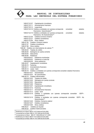 MA N U AL DE CONTABILIDAD
PARA LAS EMPRESAS DEL SISTEMA FINANCIERO
1406.07.22.07 Capitalización inmobiliaria
1406.07.22.11 Arrendamiento financiero
1406.07.22.12 Lease-back
1406.07.22.18 Créditos a entidades con quienes corresponde consolidar estados
financieros– Subordinados360
1406.07.22.19 Créditos a entidades con quienes corresponde consolidar estados
financieros– No Subordinados361
1406.07.22.26 Créditos-Comercio Exterior
1406.07.22.27 Créditos inmobiliarios
1406.07.22.99 Otros créditos
1406.07.26 Créditos- Comercio exterior
1406.07.27 Créditos inmobiliarios
1406.07.99 Otros créditos
1406.08 Créditos con intermediarios de valores 362
1406.08.02 Tarjetas de crédito
1406.08.04 Sobregiros en cuenta corriente
1406.08.05 Descuentos
1406.08.06 Préstamos
1406.08.06.01 Préstamos revolventes
1406.08.06.02 Préstamos a cuota fija
1406.08.06.09 Otros préstamos
1406.08.07 Capitalización inmobiliaria
1406.08.10 Factoring
1406.08.11 Arrendamiento financiero
1406.08.12 Lease - back
1406.08.18 Créditos a entidades con quienes corresponde consolidar estados financieros
1406.08.18.01 Subordinados
1406.08.18.02 No subordinados
1406.08.19 Créditos refinanciados
1406.08.19.02 Tarjetas de crédito
1406.08.19.04 Sobregiros en cuenta corriente
1406.08.19.05 Descuentos
1406.08.19.06 Préstamos
1406.08.19.07 Capitalización inmobiliaria
1406.08.19.10 Factoring
1406.08.19.11 Arrendamiento financiero
1406.08.19.12 Lease - back
1406.08.19.18 Créditos a entidades con quienes corresponde consolidar EEFF–
Subordinados363
1406.08.19.19 Créditos a entidades con quienes corresponde consolidar EEFF– No
Subordinados364
1406.08.19.26 Créditos- Comercio exterior
1406.08.19.27 Créditos inmobiliarios
1406.08.19.99 Otros créditos
1406.08.21 Créditos por liquidar
1406.08.22 Créditos reestructurados
360
Modificado por la Resol. SBS N° 4727-2009 del 29.05.2009
361
Incorporado por la Resol. SBS N° 4727-2009 del 29.05.2009
362
Incorporado por la Resol. SBS Nº 11356-2008 del 19.11.2008
363
Modificado por la Resol. SBS N° 4727-2009 del 29.05.2009
364
Incorporado por la Resol. SBS N° 4727-2009 del 29.05.2009
40
 