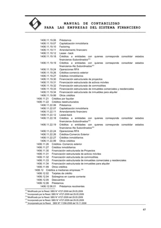 MA N U AL DE CONTABILIDAD
PARA LAS EMPRESAS DEL SISTEMA FINANCIERO
1406.11.19.06 Préstamos
1406.11.19.07 Capitalización inmobiliaria
1406.11.19.10 Factoring
1406.11.19.11 Arrendamiento financiero
1406.11.19.12 Lease - back
1406.11.19.18 Créditos a entidades con quienes corresponde consolidar estados
financieros–Subordinados372
1406.11.19.19 Créditos a entidades con quienes corresponde consolidar estados
financieros–No Subordinados373
1406.11.19.24 Operaciones RFA
1406.11.19.26 Créditos-comercio exterior
1406.11.19.27 Créditos inmobiliarios
1406.11.19.30 Financiación estructurada de proyectos
1406.11.19.31 Financiación estructurada de activos móviles
1406.11.19.32 Financiación estructurada de commodities
1406.11.19.33 Financiación estructurada de inmuebles comerciales y residenciales
1406.11.19.34 Financiación estructurada de inmuebles para alquiler
1406.11.19.99 Otros créditos
1406.11.21 Créditos por liquidar
1406.11.22 Créditos reestructurados
1406.11.22.06 Préstamos
1406.11.22.07 Capitalización inmobiliaria
1406.11.22.11 Arrendamiento financiero
1406.11.22.12 Lease-back
1406.11.22.18 Créditos a entidades con quienes corresponde consolidar estados
financieros–Subordinados374
1406.11.22.19 Créditos a entidades con quienes corresponde consolidar estados
financieros–No Subordinados375
1406.11.22.24 Operaciones RFA
1406.11.22.26 Créditos-Comercio Exterior
1406.11.22.27 Créditos inmobiliarios
1406.11.22.99 Otros créditos
1406.11.26 Créditos- Comercio exterior
1406.11.27 Créditos inmobiliarios
1406.11.30 Financiación estructurada de Proyectos
1406.11.31 Financiación estructurada de activos móviles
1406.11.32 Financiación estructurada de commodities
1406.11.33 Financiación estructurada de inmuebles comerciales y residenciales
1406.11.34 Financiación estructurada de inmuebles para alquiler
1406.11.99 Otros créditos
1406.12 Créditos a medianas empresas 376
1406.12.02 Tarjetas de crédito
1406.12.04 Sobregiros en cuenta corriente
1406.12.05 Descuentos
1406.12.06 Préstamos
1406.12.06.01 Préstamos revolventes
372
Modificado por la Resol. SBS N° 4727-2009 del 29.05.2009
373
Incorporado por la Resol. SBS N° 4727-2009 del 29.05.2009
374
Modificado por la Resol. SBS N° 4727-2009 del 29.05.2009
375
Incorporado por la Resol. SBS N° 4727-2009 del 29.05.2009
376
Incorporado por la Resol. SBS Nº 11356-2008 del 19.11.2008
43
 