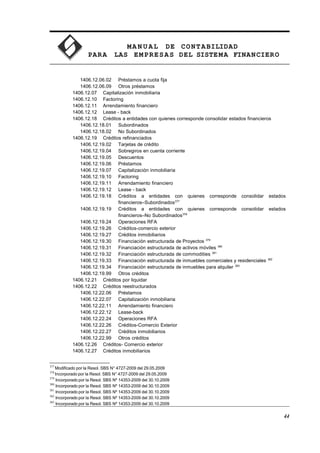 MA N U AL DE CONTABILIDAD
PARA LAS EMPRESAS DEL SISTEMA FINANCIERO
1406.12.06.02 Préstamos a cuota fija
1406.12.06.09 Otros préstamos
1406.12.07 Capitalización inmobiliaria
1406.12.10 Factoring
1406.12.11 Arrendamiento financiero
1406.12.12 Lease - back
1406.12.18 Créditos a entidades con quienes corresponde consolidar estados financieros
1406.12.18.01 Subordinados
1406.12.18.02 No Subordinados
1406.12.19 Créditos refinanciados
1406.12.19.02 Tarjetas de crédito
1406.12.19.04 Sobregiros en cuenta corriente
1406.12.19.05 Descuentos
1406.12.19.06 Préstamos
1406.12.19.07 Capitalización inmobiliaria
1406.12.19.10 Factoring
1406.12.19.11 Arrendamiento financiero
1406.12.19.12 Lease - back
1406.12.19.18 Créditos a entidades con quienes corresponde consolidar estados
financieros–Subordinados377
1406.12.19.19 Créditos a entidades con quienes corresponde consolidar estados
financieros–No Subordinados378
1406.12.19.24 Operaciones RFA
1406.12.19.26 Créditos-comercio exterior
1406.12.19.27 Créditos inmobiliarios
1406.12.19.30 Financiación estructurada de Proyectos 379
1406.12.19.31 Financiación estructurada de activos móviles 380
1406.12.19.32 Financiación estructurada de commodities 381
1406.12.19.33 Financiación estructurada de inmuebles comerciales y residenciales 382
1406.12.19.34 Financiación estructurada de inmuebles para alquiler 383
1406.12.19.99 Otros créditos
1406.12.21 Créditos por liquidar
1406.12.22 Créditos reestructurados
1406.12.22.06 Préstamos
1406.12.22.07 Capitalización inmobiliaria
1406.12.22.11 Arrendamiento financiero
1406.12.22.12 Lease-back
1406.12.22.24 Operaciones RFA
1406.12.22.26 Créditos-Comercio Exterior
1406.12.22.27 Créditos inmobiliarios
1406.12.22.99 Otros créditos
1406.12.26 Créditos- Comercio exterior
1406.12.27 Créditos inmobiliarios
377
Modificado por la Resol. SBS N° 4727-2009 del 29.05.2009
378
Incorporado por la Resol. SBS N° 4727-2009 del 29.05.2009
379
Incorporado por la Resol. SBS Nº 14353-2009 del 30.10.2009
380
Incorporado por la Resol. SBS Nº 14353-2009 del 30.10.2009
381
Incorporado por la Resol. SBS Nº 14353-2009 del 30.10.2009
382
Incorporado por la Resol. SBS Nº 14353-2009 del 30.10.2009
383
Incorporado por la Resol. SBS Nº 14353-2009 del 30.10.2009
44
 