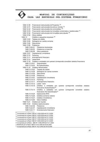 MA N U AL DE CONTABILIDAD
PARA LAS EMPRESAS DEL SISTEMA FINANCIERO
1406.12.30 Financiación estructurada de Proyectos 384
1406.12.31 Financiación estructurada de activos móviles 385
1406.12.32 Financiación estructurada de commodities 386
1406.12.33 Financiación estructurada de inmuebles comerciales y residenciales 387
1406.12.34 Financiación estructurada de inmuebles para alquiler 388
1406.12.99 Otros créditos
1406.13 Créditos a pequeñas empresas 389
1406.13.02 Tarjetas de crédito
1406.13.04 Sobregiros en cuenta corriente
1406.13.05 Descuentos
1406.13.06 Préstamos
1406.13.06.01 Préstamos revolventes
1406.13.06.02 Préstamos a cuota fija
1406.13.06.09 Otros préstamos
1406.13.07 Capitalización inmobiliaria
1406.13.10 Factoring
1406.13.11 Arrendamiento financiero
1406.13.12 Lease-back
1406.13.18 Créditos a entidades con quienes corresponde consolidar estados financieros
1406.13.18.01 Subordinados
1406.13.18.02 No Subordinados
1406.13.19 Créditos refinanciados
1406.13.19.02 Tarjetas de crédito
1406.13.19.04 Sobregiros en cuenta corriente
1406.13.19.05 Descuentos
1406.13.19.06 Préstamos
1406.13.19.07 Capitalización inmobiliaria
1406.13.19.10 Factoring
1406.13.19.11 Arrendamiento financiero
1406.13.19.12 Lease - back
1406.13.19.18 Créditos a entidades con quienes corresponde consolidar estados
financieros–Subordinados390
1406.13.19.19 Créditos a entidades con quienes corresponde consolidar estados
financieros–No Subordinados391
1406.13.19.24 Operaciones RFA
1406.13.19.26 Créditos-comercio exterior
1406.13.19.27 Créditos inmobiliarios
1406.13.19.99 Otros Créditos
1406.13.21 Créditos por liquidar
1406.13.22 Créditos reestructurados
1406.13.22.06 Préstamos
1406.13.22.07 Capitalización inmobiliaria
1406.13.22.11 Arrendamiento financiero
384
Incorporado por la Resol. SBS Nº 14353-2009 del 30.10.2009
385
Incorporado por la Resol. SBS Nº 14353-2009 del 30.10.2009
386
Incorporado por la Resol. SBS Nº 14353-2009 del 30.10.2009
387
Incorporado por la Resol. SBS Nº 14353-2009 del 30.10.2009
388
Incorporado por la Resol. SBS Nº 14353-2009 del 30.10.2009
389
Incorporado por la Resol. SBS Nº 11356-2008 del 19.11.2008
390
Modificado por la Resol. SBS N° 4727-2009 del 29.05.2009
391
Incorporado por la Resol. SBS N° 4727-2009 del 29.05.2009
45
 