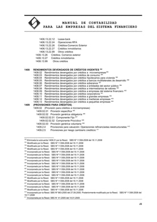 MA N U AL DE CONTABILIDAD
PARA LAS EMPRESAS DEL SISTEMA FINANCIERO
1406.13.22.12 Lease-back
1406.13.22.24 Operaciones RFA
1406.13.22.26 Créditos-Comercio Exterior
1406.13.22.27 Créditos inmobiliarios
1406.13.22.99 Otros créditos
1406.13.26 Créditos- Comercio exterior
1406.13.27 Créditos inmobiliarios
1406.13.99 Otros créditos
1408 RENDIMIENTOS DEVENGADOS DE CRÉDITOS VIGENTES 392
1408.02 Rendimientos devengados por créditos a microempresas393
1408.03 Rendimientos devengados por créditos de consumo 394
1408.04 Rendimientos devengados por créditos hipotecarios para vivienda 395
1408.05 Rendimientos devengados por créditos a bancos multilaterales de desarrollo 396
1408.06 Rendimientos devengados por créditos soberanos 397
1408.07 Rendimientos devengados por créditos a entidades del sector público 398
1408.08 Rendimientos devengados por créditos a intermediarios de valores 399
1408.09 Rendimientos devengados por créditos a empresas del sistema financiero 400
1408.10 Rendimientos devengados por créditos corporativos 401
1408.11 Rendimientos devengados por créditos a grandes empresas 402
1408.12 Rendimientos devengados por créditos a medianas empresas 403
1408.13 Rendimientos devengados por créditos a pequeñas empresas 404
1409 (PROVISIONES PARA CRÉDITOS)
1409.02 (Provisión para créditos a microempresas)
1409.02.01 Provisión específica 405
1409.02.02 Provisión genérica obligatoria 406
1409.02.02.01 Componente Fijo 407
1409.02.02.02 Componente Procíclico 408
1409.02.03 Provisión genérica voluntaria 409
1409.2.4 Provisiones para valuación: Operaciones refinanciadas-reestructuradas 410
1409.2.5 Provisiones por riesgo cambiario crediticio 411
392
Eliminada la subcuenta 1408.01 por la Resol. SBS Nº 11356-2008 del 19.11.2008
393
Modificado por la Resol. SBS Nº 11356-2008 del 19.11.2008
394
Modificado por la Resol. SBS Nº 11356-2008 del 19.11.2008
395
Modificado por la Resol. SBS Nº 11356-2008 del 19.11.2008
396
Incorporado por la Resol. SBS Nº 11356-2008 del 19.11.2008
397
Incorporado por la Resol. SBS Nº 11356-2008 del 19.11.2008
398
Incorporado por la Resol. SBS Nº 11356-2008 del 19.11.2008
399
Incorporado por la Resol. SBS Nº 11356-2008 del 19.11.2008
400
Incorporado por la Resol. SBS Nº 11356-2008 del 19.11.2008
401
Incorporado por la Resol. SBS Nº 11356-2008 del 19.11.2008
402
Incorporado por la Resol. SBS Nº 11356-2008 del 19.11.2008
403
Incorporado por la Resol. SBS Nº 11356-2008 del 19.11.2008
404
Incorporado por la Resol. SBS Nº 11356-2008 del 19.11.2008
405
Modificado por la Resol. SBS Nº 11356-2008 del 19.11.2008
406
Modificado por la Resol. SBS Nº 11356-2008 del 19.11.2008
407
Incorporado por la Resol. SBS Nº 11356-2008 del 19.11.2008
408
Incorporado por la Resol. SBS Nº 11356-2008 del 19.11.2008
409
Modificado por la Resol. SBS Nº 11356-2008 del 19.11.2008
410
Incorporado por la Resol. SBS Nº 663-2000 del 27.09.2000. Posteriormente modificado por la Resol. SBS Nº 11356-2008 del
19.11.2008
411
Incorporada por la Resol. SBS N° 41-2005 del 14.01.2005
46
 