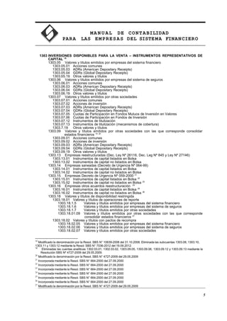 MA N U AL DE CONTABILIDAD
PARA LAS EMPRESAS DEL SISTEMA FINANCIERO
1303 INVERSIONES DISPONIBLES PARA LA VENTA – INSTRUMENTOS REPRESENTATIVOS DE
CAPITAL 18
1303.05 Valores y títulos emitidos por empresas del sistema financiero
1303.05.01 Acciones comunes
1303.05.03 ADRs (American Depositary Receipts)
1303.05.04 GDRs (Global Depositary Receipts)
1303.05.19 Otros valores y títulos
1303.06 Valores y títulos emitidos por empresas del sistema de seguros
1303.06.01 Acciones comunes
1303.06.03 ADRs (American Depositary Receipts)
1303.06.04 GDRs (Global Depositary Receipts)
1303.06.19 Otros valores y títulos
1303.07 Valores y títulos emitidos por otras sociedades
1303.07.01 Acciones comunes
1303.07.02 Acciones de inversión
1303.07.03 ADRs (American Depositary Receipts)
1303.07.04 GDRs (Global Depositary Receipts)
1303.07.05 Cuotas de Participación en Fondos Mutuos de Inversión en Valores
1303.07.06 Cuotas de Participación en Fondos de Inversión
1303.07.12 Instrumentos de titulización
1303.07.13 Instrumentos de titulización (mecanismos de cobertura)
1303.7.19 Otros valores y títulos
1303.09 Valores y títulos emitidos por otras sociedades con las que corresponde consolidar
estados financieros 19 20
1303.09.01 Acciones comunes
1303.09.02 Acciones de inversión
1303.09.03 ADRs (American Depositary Receipts)
1303.09.04 GDRs (Global Depositary Receipts)
1303.09.19 Otros valores y títulos
1303.13 Empresas reestructuradas (Dec. Ley Nº 26116, Dec. Leg Nº 845 y Ley Nº 27146)
1303.13.01 Instrumentos de capital listados en Bolsa
1303.13.02 Instrumentos de capital no listados en Bolsa
1303.14 Empresas saneadas (Decreto de Urgencia Nº 064-99)
1303.14.01 Instrumentos de capital listados en Bolsa
1303.14.02 Instrumentos de capital no listados en Bolsa
1303.15 Empresas Decreto de Urgencia Nº 059-2000 21
1303.15.01 Instrumentos de capital listados en Bolsa 22
1303.15.02 Instrumentos de capital no listados en Bolsa 23
1303.16 Empresas otros acuerdos reestructuración 24
1303.16.01 Instrumentos de capital listados en Bolsa 25
1303.16.02 Instrumentos de capital no listados en Bolsa 26
1303.18 Valores y títulos de disponibilidad restringida
1303.18.01 Valores y títulos de operaciones de reporte
1303.18.1.5 Valores y títulos emitidos por empresas del sistema financiero
1303.18.1.6 Valores y títulos emitidos por empresas del sistema de seguros
1303.18.1.7 Valores y títulos emitidos por otras sociedades
1303.18.01.09 Valores y títulos emitidos por otras sociedades con las que corresponde
consolidar estados financieros 27
1303.18.02 Valores y títulos con pactos de recompra
1303.18.02.05 Valores y títulos emitidos por empresas del sistema financiero
1303.18.02.06 Valores y títulos emitidos por empresas del sistema de seguros
1303.18.02.07 Valores y títulos emitidos por otras sociedades
18
Modificado la denominación por la Resol. SBS N° 10639-2008 del 31.10.2008. Eliminada las subcuentas 1303.08, 1303.10,
1303.11 y 1303.12 mediante la Resol. SBS N° 7036-2012 del 19.09.2012.
19
Eliminadas las cuentas analíticas 1302.03.01, 1302.03.02, 1303.09.05, 1303.09.06, 1303.09.12 y 1303.09.13 mediante la
Resolución SBS Nº 4727-2009 del 29.05.2009.
20
Modificado la denominación por la Resol. SBS N° 4727-2009 del 29.05.2009
21
Incorporada mediante la Resol. SBS N° 664-2000 del 27.09.2000
22
Incorporada mediante la Resol. SBS N° 664-2000 del 27.09.2000
23
Incorporada mediante la Resol. SBS N° 664-2000 del 27.09.2000
24
Incorporada mediante la Resol. SBS N° 664-2000 del 27.09.2000
25
Incorporada mediante la Resol. SBS N° 664-2000 del 27.09.2000
26
Incorporada mediante la Resol. SBS N° 664-2000 del 27.09.2000
27
Modificado la denominación por la Resol. SBS N° 4727-2009 del 29.05.2009
5
 