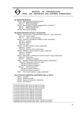 MA N U AL DE CONTABILIDAD
PARA LAS EMPRESAS DEL SISTEMA FINANCIERO
1601 BIENES REALIZABLES
1601.01 Bienes para arrendamiento financiero
1601.01.01 Bienes para colocación
1601.1.2 Bienes recuperados
1601.02 Bienes sujetos a contratos de capitalización inmobiliaria 457
1601.2.1 Bienes para colocación 458
1601.2.2 Bienes restituidos 459
1601.09 Otros bienes realizables
1602 BIENES RECIBIDOS EN PAGO Y ADJUDICADOS
1602.01 Valores, títulos y metales preciosos recibidos en pago y adjudicados
1602.01.01 Valores y títulos
1602.1.2 Joyas y metales preciosos
1602.02 Productos y mercaderías recibidos en pago y adjudicados
1602.02.01 Agrícolas
1602.02.02 Mineras
1602.02.09 Otros
1602.03 Inmuebles recibidos en pago y adjudicados
1602.03.01 Terrenos
1602.03.02 Edificios y otras construcciones
1602.04 Mobiliario y equipo recibidos en pago y adjudicados
1602.04.01 Mobiliario
1602.04.02 Equipo
1602.05 Maquinarias y unidades de transporte recibidos en pago y adjudicadas
1602.05.01 Maquinarias
1602.5.2 Unidades de transporte
1602.6 Derechos de fideicomisario recibidos en pago y adjudicados 460
1602.06.01 Fideicomisos de dación en pago 461
1602.06.01.01 Bienes muebles 462
1602.06.01.02 Bienes inmuebles 463
1602.6.2 Otros fideicomisos 464
1602.06.02.01 Bienes muebles 465
1602.06.02.02 Bienes inmuebles 466
1602.9 Otros bienes recibidos en pago y adjudicados
1603 ACTIVOS NO CORRIENTES, MANTENIDOS PARA LA VENTA467
1603.01 Inmuebles
1603.02 Mobiliario y equipo
1603.03 Equipos de transporte y maquinarias
1603.09 Otros bienes 468
457
Incorporado mediante la Resol. SBS Nº 257-2005 del 10.02.2005
458
Incorporado mediante la Resol. SBS Nº 257-2005 del 10.02.2005
459
Incorporado mediante la Resol. SBS Nº 257-2005 del 10.02.2005
460
Incorporado mediante Circular B- 2096-2001 del 23.08.2001
461
Incorporado mediante Circular B- 2096-2001 del 23.08.2001
462
Incorporado mediante Circular B- 2096-2001 del 23.08.2001
463
Incorporado mediante Circular B- 2096-2001 del 23.08.2001
464
Incorporado mediante Circular B- 2096-2001 del 23.08.2001
465
Incorporado mediante Circular B- 2096-2001 del 23.08.2001
466
Incorporado mediante Circular B- 2096-2001 del 23.08.2001
467
Modificada la denominación mediante la Resol. SBS N° 7036-2012 del 19.09.2012
468
Modificada la denominación mediante la Resol. SBS N° 7036-2012 del 19.09.2012.
53
 