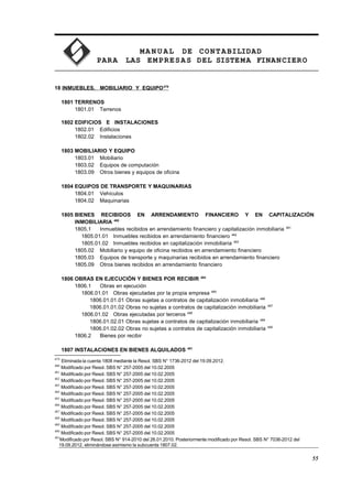 MA N U AL DE CONTABILIDAD
PARA LAS EMPRESAS DEL SISTEMA FINANCIERO
18 INMUEBLES, MOBILIARIO Y EQUIPO479
1801 TERRENOS
1801.01 Terrenos
1802 EDIFICIOS E INSTALACIONES
1802.01 Edificios
1802.02 Instalaciones
1803 MOBILIARIO Y EQUIPO
1803.01 Mobiliario
1803.02 Equipos de computación
1803.09 Otros bienes y equipos de oficina
1804 EQUIPOS DE TRANSPORTE Y MAQUINARIAS
1804.01 Vehículos
1804.02 Maquinarias
1805 BIENES RECIBIDOS EN ARRENDAMIENTO FINANCIERO Y EN CAPITALIZACIÓN
INMOBILIARIA 480
1805.1 Inmuebles recibidos en arrendamiento financiero y capitalización inmobiliaria 481
1805.01.01 Inmuebles recibidos en arrendamiento financiero 482
1805.01.02 Inmuebles recibidos en capitalización inmobiliaria 483
1805.02 Mobiliario y equipo de oficina recibidos en arrendamiento financiero
1805.03 Equipos de transporte y maquinarias recibidos en arrendamiento financiero
1805.09 Otros bienes recibidos en arrendamiento financiero
1806 OBRAS EN EJECUCIÓN Y BIENES POR RECIBIR 484
1806.1 Obras en ejecución
1806.01.01 Obras ejecutadas por la propia empresa 485
1806.01.01.01 Obras sujetas a contratos de capitalización inmobiliaria 486
1806.01.01.02 Obras no sujetas a contratos de capitalización inmobiliaria 487
1806.01.02 Obras ejecutadas por terceros 488
1806.01.02.01 Obras sujetas a contratos de capitalización inmobiliaria 489
1806.01.02.02 Obras no sujetas a contratos de capitalización inmobiliaria 490
1806.2 Bienes por recibir
1807 INSTALACIONES EN BIENES ALQUILADOS 491
479
Eliminada la cuenta 1808 mediante la Resol. SBS N° 1736-2012 del 19.09.2012.
480
Modificado por Resol. SBS N° 257-2005 del 10.02.2005
481
Modificado por Resol. SBS N° 257-2005 del 10.02.2005
482
Modificado por Resol. SBS N° 257-2005 del 10.02.2005
483
Modificado por Resol. SBS N° 257-2005 del 10.02.2005
484
Modificado por Resol. SBS N° 257-2005 del 10.02.2005
485
Modificado por Resol. SBS N° 257-2005 del 10.02.2005
486
Modificado por Resol. SBS N° 257-2005 del 10.02.2005
487
Modificado por Resol. SBS N° 257-2005 del 10.02.2005
488
Modificado por Resol. SBS N° 257-2005 del 10.02.2005
489
Modificado por Resol. SBS N° 257-2005 del 10.02.2005
490
Modificado por Resol. SBS N° 257-2005 del 10.02.2005
491
Modificado por Resol. SBS N° 914-2010 del 26.01.2010. Posteriormente modificado por Resol. SBS N° 7036-2012 del
19.09.2012, eliminándose asimismo la subcuenta 1807.02.
55
 