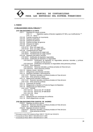 MA N U AL DE CONTABILIDAD
PARA LAS EMPRESAS DEL SISTEMA FINANCIERO
2 PASIVO
21OBLIGACIONES CON EL PÚBLICO 515
2101 OBLIGACIONES A LA VISTA
2101.1 Depósitos en cuenta corriente
2101.1.1 Depósitos sujetos al Decreto Legislativo N° 940 y sus modificatorias 516
2101.1.9 Otros 517
2101.02 Cuentas corrientes sin movimiento
2101.03 Cheques certificados
2101.04 Cheques de gerencia
2101.05 Órdenes de pago de gerencia
2101.06 Cheques de viajero
2101.07 Giros por pagar
2101.07.01 Giros por pagar país
2101.07.02 Giros por pagar exterior
2101.08 Transferencias por pagar
2101.08.01 Transferencias por pagar país
2101.08.02 Transferencias por pagar exterior
2101.09 Depósitos del público vencidos
2101.09.01 Certificados de depósitos negociables
2101.09.02 Certificados de depósitos no negociables
2101.09.02.01 Certificados de depósitos no negociables personas naturales y jurídicas
privadas sin fines de lucro
2101.09.02.02 Certificados de depósitos no negociables otras personas jurídicas
2101.09.03 Otros Depósitos
2101.09.03.01 Personas naturales y jurídicas privadas sin fines de lucro
2101.09.03.02 Otras personas jurídicas
2101.10 Valores y títulos vencidos
2101.11 Obligaciones subordinadas vencidas
2101.12 Depósitos judiciales y administrativos
2101.12.01 Personas naturales y jurídicas privadas sin fines de lucro
2101.12.02 Otras personas jurídicas
2101.13 Retenciones judiciales a disposición
2101.13.01 Personas naturales y jurídicas privadas sin fines de lucro
2101.13.02 Otras personas jurídicas
2101.14 Cobranzas por liquidar
2101.15 Obligaciones a transferir al Fondo de Seguro de Depósitos
2101.16 Obligaciones por fideicomisos
2101.16.01 COFIDE
2101.16.01.01 Bonos D.S. Nº 114-98-EF
2101.16.01.02 Bonos D.S. Nº 099-99-EF
2101.16.01.09 Otros
2101.16.09 Otras
2101.17 Obligaciones por comisiones de confianza
2101.19 Otras obligaciones a la vista
2102 OBLIGACIONES POR CUENTAS DE AHORRO
2102.01 Depósitos de ahorro activos
2102.01.01 Personas naturales y jurídicas privadas sin fines de lucro
2102.01.02 Otras personas jurídicas
2102.02 Depósitos de ahorro inactivos
2102.02.01 Personas naturales y jurídicas privadas sin fines de lucro
2102.2.2 Otras personas jurídicas
515
Eliminada la cuenta 2104 mediante la Resol. SBS N° 1736-2012 del 19.09.2012.
516
Incorporado por Resol. SBS N° 1925-2004 del 25.11.2004
517
Incorporado por Resol. SBS N° 1925-2004 del 25.11.2004
59
 