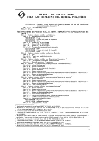 MA N U AL DE CONTABILIDAD
PARA LAS EMPRESAS DEL SISTEMA FINANCIERO
1303.18.02.09 Valores y títulos emitidos por otras sociedades con las que corresponde
consolidar estados financieros 28
1303.18.19 Otros valores y títulos
1303.19 Otros
1304 INVERSIONES DISPONIBLES PARA LA VENTA- INSTRUMENTOS REPRESENTATIVOS DE
DEUDA 29
1304.01 Valores y títulos emitidos por Gobiernos
1304.01.01 Representativos de deuda país
1304.01.01.01 Perú
1304.01.01.02 Países con grado de inversión
1304.01.01.19 Otros
1304.01.02 Bonos D.S. Nº 114-98-EF
1304.1.3 Bonos D.S. Nº 099-99-EF
1304.1.4 Bonos D.U. Nº 108-2000 30
1304.01.09 Representativos de obligaciones varias
1304.01.09.01 Perú
1304.01.09.02 Países con grado de inversión
1304.01.09.19 Otros
1304.02 Valores y títulos emitidos por Bancos Centrales
1304.02.01 Perú
1304.02.02 Países con grado de inversión
1304.02.19 Otros
1304.03 Valores y títulos emitidos por Organismos Financieros 31
1304.03.03 Organismos Financieros Internacionales
1304.03.19 Otros Organismos Financieros
1304.05 Valores y títulos emitidos por empresas del sistema financiero 32
1304.05.05 Letras hipotecarias
1304.05.06 Bonos hipotecarios
1304.05.07 Bonos de arrendamiento financiero
1304.05.08 Bonos ordinarios
1304.05.09 Bonos estructurados
1304.05.10 Bonos subordinados y otros instrumentos representativos de deuda subordinada 33
1304.05.11 Bonos convertibles en acciones
1304.05.19 Otros valores y títulos
1304.06 Valores y títulos emitidos por empresas del sistema de seguros34
1304.06.08 Bonos ordinarios
1304.06.09 Bonos estructurados
1304.06.10 Bonos subordinados y otros instrumentos representativos de deuda subordinada 35
1304.06.11 Bonos convertibles en acciones
1304.06.19 Otros valores y títulos
1304.07 Valores y títulos emitidos por otras sociedades36
1304.07.08 Bonos ordinarios
1304.07.09 Bonos estructurados
1304.07.10 Bonos subordinados y otros instrumentos representativos de deuda subordinada 37
1304.07.11 Bonos convertibles en acciones
1304.07.12 Instrumentos de titulización
1304.07.13 Instrumentos de titulización (mecanismos de cobertura)
1304.07.14 Certificados de depósito por mercaderías
1304.07.15 Instrumentos de corto plazo
1304.07.15.01 Pagarés
1304.07.15.02 Letras afianzadas
1304.07.19 Otros Valores y títulos
28
Modificado la denominación por la Resol. SBS N° 4727-2009 del 29.05.2009
29
Modificado la denominación por la Resol. SBS Nº 10639-2008 del 31.10.2008. Posteriormente eliminada la subcuenta
1304.08 mediante la Resol. SBS N° 7036-2012 del 19.09.2012.
30
Incorporado por la Resol. SBS Nº 472-2001 del 20.06.2001.
31
Eliminadas las cuentas analíticas 1304.03.01, 1304.03.02, 1304.09.12 y 1304.09.13 mediante la Resol. SBS Nº 4727-2009
del 29.05.2009.
32
Modificado por la Resol. SBS Nº 10639-2008 del 31.10.2008, eliminándose las cuentas analíticas correspondientes a
certificados. Posteriormente eliminada la subcuenta 1304.05.04 mediante la Resol. SBS N° 7036-2012 del 19.09.2012.
33
Modificado la denominación mediante la Resol. SBS N° 4727-2009 del 29.05.2009
34
Eliminada la cuenta analítica 1304.06.04 mediante la Resol. SBS N° 7036-2012 del 19.09.2012.
35
Modificado la denominación mediante la Resol. SBS N° 4727-2009 del 29.05.2009
36
Eliminada la cuenta analítica 1304.07.04 mediante la Resol. SBS N° 7036-2012 del 19.09.2012.
37
Modificado la denominación mediante la Resol. SBS N° 4727-2009 del 29.05.2009
6
 