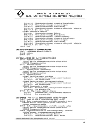 MA N U AL DE CONTABILIDAD
PARA LAS EMPRESAS DEL SISTEMA FINANCIERO
2105.04.01.05 Valores y títulos emitidos por empresas del sistema financiero
2105.04.01.06 Valores y títulos emitidos por empresas de seguros
2105.04.01.07 Valores y títulos emitidos por otras sociedades
2105.04.01.09 Valores y títulos emitidos por empresas del holding, matriz y subsidiarias
2105.04.01.19 Otros valores y títulos
2105.04.02 Obligación del Prestatario
2105.04.02.01 Valores y títulos emitidos por Gobiernos
2105.04.02.02 Valores y títulos emitidos por Bancos Centrales
2105.04.02.03 Valores y títulos emitidos por Organismos Financieros
2105.04.02.05 Valores y títulos emitidos por empresas del sistema financiero
2105.04.02.06 Valores y títulos emitidos por empresas de seguros
2105.04.02.07 Valores y títulos emitidos por otras sociedades
2105.04.02.09 Valores y títulos emitidos por empresas del holding, matriz y subsidiarias
2105.04.02.19 Otros valores y títulos
2105.09 Otros
2106 BENEFICIOS SOCIALES DE TRABAJADORES
2106.01 Compensación por tiempo de servicios
2106.02 Jubilación
2106.09 Otros
2107 OBLIGACIONES CON EL PÚBLICO RESTRINGIDAS
2107.01 Depósitos inmovilizados
2107.01.01 Personas naturales y jurídicas privadas sin fines de lucro
2107.01.02 Otras personas jurídicas
2107.02 Retenciones judiciales
2107.02.01 Personas naturales y jurídicas privadas sin fines de lucro
2107.02.02 Otras personas jurídicas
2107.03 Depósitos judiciales y administrativos
2107.03.01 Personas naturales y jurídicas privadas sin fines de lucro
2107.03.02 Otras personas jurídicas
2107.04 Depósitos en garantía
2107.04.01 Depósitos en garantía para créditos
2107.04.01.01 Personas naturales y jurídicas privadas sin fines de lucro
2107.04.01.02 Otras personas jurídicas
2107.04.02 Depósitos en garantía por operaciones contingentes
2107.04.02.01 Personas naturales y jurídicas privadas sin fines de lucro
2107.04.02.02 otras personas jurídicas
2107.04.09 Otros depósitos en garantía
2107.04.09.01 Personas naturales y jurídicas privadas sin fines de lucro
2107.04.09.02 Otras personas jurídicas
2107.09 Otras obligaciones con el público restringidas
2107.09.01 Personas naturales y jurídicas privadas sin fines de lucro
2107.09.02 Otras personas jurídicas
2108 GASTOS POR PAGAR DE OBLIGACIONES CON EL PÚBLICO 518
2108.01 Gastos por pagar de obligaciones con el público a la vista
2108.02 Gastos por pagar de obligaciones con el público por cuentas de ahorro
2108.02.01 Personas naturales y jurídicas privadas sin fines de lucro
2108.02.02 Otras personas jurídicas
2108.03 Gastos por pagar de obligaciones con el público por cuentas a plazo
2108.03.01 Personas naturales y jurídicas privadas sin fines de lucro
2108.03.02 Otras personas jurídicas
2108.05 Obligaciones relacionadas con inversiones negociables y a vencimiento
2108.05.02 Intereses y comisiones de operaciones de reporte
2108.05.02.01 Valores y títulos emitidos por Gobiernos
2108.05.02.02 Valores y títulos emitidos por Bancos Centrales
518
Eliminada la subcuenta 2108.04 mediante la Resol. SBS N° 7036-2012.
61
 