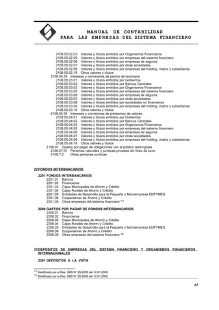 MA N U AL DE CONTABILIDAD
PARA LAS EMPRESAS DEL SISTEMA FINANCIERO
2108.05.02.03 Valores y títulos emitidos por Organismos Financieros
2108.05.02.05 Valores y títulos emitidos por empresas del sistema financiero
2108.05.02.06 Valores y títulos emitidos por empresas de seguros
2108.05.02.07 Valores y títulos emitidos por otras sociedades
2108.05.02.09 Valores y títulos emitidos por empresas del holding, matriz y subsidiarias
2108.05.02.19 Otros valores y títulos
2108.05.03 Intereses y comisiones de pactos de recompra
2108.05.03.01 Valores y títulos emitidos por Gobiernos
2108.05.03.02 Valores y títulos emitidos por Bancos Centrales
2108.05.03.03 Valores y títulos emitidos por Organismos Financieros
2108.05.03.05 Valores y títulos emitidos por empresas del sistema financiero
2108.05.03.06 Valores y títulos emitidos por empresas de seguros
2108.05.03.07 Valores y títulos emitidos por otras sociedades.
2108.05.03.08 Valores y títulos emitidos por sociedades no financieras
2108.05.03.09 Valores y títulos emitidos por empresas del holding, matriz y subsidiarias
2108.05.03.19 Otros valores y títulos
2108.05.04 Intereses y comisiones de préstamos de valores
2108.05.04.01 Valores y títulos emitidos por Gobiernos
2108.05.04.02 Valores y títulos emitidos por Bancos Centrales
2108.05.04.03 Valores y títulos emitidos por Organismos Financieros
2108.05.04.05 Valores y títulos emitidos por empresas del sistema financiero
2108.05.04.06 Valores y títulos emitidos por empresas de seguros
2108.05.04.07 Valores y títulos emitidos por otras sociedades.
2108.05.04.09 Valores y títulos emitidos por empresas del holding, matriz y subsidiarias
2108.05.04.19 Otros valores y títulos
2108.07 Gastos por pagar de obligaciones con el público restringidas
2108.07.01 Personas naturales y jurídicas privadas sin fines de lucro
2108.7.2 Otras personas jurídicas
22FONDOS INTERBANCARIOS
2201 FONDOS INTERBANCARIOS
2201.01 Bancos
2201.02 Financieras
2201.03 Cajas Municipales de Ahorro y Crédito
2201.04 Cajas Rurales de Ahorro y Crédito
2201.05 Entidades de Desarrollo para la Pequeña y Microempresa EDPYMES
2201.06 Cooperativas de Ahorro y Crédito
2201.09 Otras empresas del sistema financiero 519
2208 GASTOS POR PAGAR DE FONDOS INTERBANCARIOS
2208.01 Bancos
2208.02 Financieras
2208.03 Cajas Municipales de Ahorro y Crédito
2208.04 Cajas Rurales de Ahorro y Crédito
2208.05 Entidades de Desarrollo para la Pequeña y Microempresa EDPYMES
2208.06 Cooperativas de Ahorro y Crédito
2208.09 Otras empresas del sistema financiero 520
23DEPÓSITOS DE EMPRESAS DEL SISTEMA FINANCIERO Y ORGANISMOS FINANCIEROS
INTERNACIONALES
2301 DEPÓSITOS A LA VISTA
519
Modificado por la Res. SBS N° 29-2005 del 12.01.2005
520
Modificado por la Res. SBS N° 29-2005 del 12.01.2005
62
 
