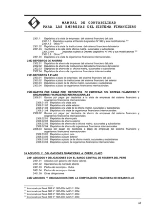 MA N U AL DE CONTABILIDAD
PARA LAS EMPRESAS DEL SISTEMA FINANCIERO
2301.1 Depósitos a la vista de empresas del sistema financiero del país
2301.1.1 Depósitos sujetos al Decreto Legislativo N° 940 y sus modificatorias 521
2301.1.9 Otros 522
2301.02 Depósitos a la vista de instituciones del sistema financiero del exterior
2301.03 Depósitos a la vista de la oficina matriz, sucursales y subsidiarias
2301.03.01 Depósitos sujetos al Decreto Legislativo N° 940 y sus modificatorias 523
2301.3.9 Otros 524
2301.04 Depósitos a la vista de organismos financieros internacionales
2302 DEPÓSITOS DE AHORRO
2302.01 Depósitos de ahorro de empresas del sistema financiero del país
2302.02 Depósitos de ahorro de instituciones del sistema financiero del exterior
2302.03 Depósitos de ahorro de la oficina matriz, sucursales y subsidiarias
2302.04 Depósitos de ahorro de organismos financieros internacionales
2303 DEPÓSITOS A PLAZO
2303.01 Depósitos a plazo de empresas del sistema financiero del país
2303.02 Depósitos a plazo de instituciones del sistema financiero del exterior
2303.03 Depósitos a plazo de la oficina matriz, sucursales y subsidiarias
2303.04 Depósitos a plazo de organismos financieros internacionales
2308 GASTOS POR PAGAR POR DEPÓSITOS DE EMPRESAS DEL SISTEMA FINANCIERO Y
ORGANISMOS FINANCIEROS INTERNACIONALES
2308.01 Gastos por pagar por depósitos a la vista de empresas del sistema financiero y
organismos financieros internacionales
2308.01.01 Depósitos a la vista país
2308.01.02 Depósitos a la vista exterior
2308.01.03 Depósitos a la vista de la oficina matriz, sucursales y subsidiarias
2308.01.04 Depósitos a la vista de organismos financieros internacionales
2308.02 Gastos por pagar por depósitos de ahorro de empresas del sistema financiero y
organismos financieros internacionales
2308.02.01 Depósitos de ahorro país
2308.02.02 Depósitos de ahorro exterior
2308.02.03 Depósitos de ahorro de la oficina matriz, sucursales y subsidiarias
2308.02.04 Depósitos de ahorro de organismos financieros internacionales
2308.03 Gastos por pagar por depósitos a plazo de empresas del sistema financiero y
organismos financieros internacionales
2308.03.01 Depósitos a plazo país
2308.03.02 Depósitos a plazo exterior
2308.03.03 Depósitos a plazo de la oficina matriz, sucursales y subsidiarias
2308.03.04 Depósitos a plazo de organismos financieros internacionales
24 ADEUDOS Y OBLIGACIONES FINANCIERAS A CORTO PLAZO
2401 ADEUDOS Y OBLIGACIONES CON EL BANCO CENTRAL DE RESERVA DEL PERÚ
2401.01 Adeudos con garantía de títulos valores
2401.02 Operaciones de mercado abierto
2401.03 Pactos de recompra - títulos
2401.04 Pactos de recompra - divisas
2401.09 Otras obligaciones
2402 ADEUDOS Y OBLIGACIONES CON LA CORPORACIÓN FINANCIERA DE DESARROLLO
521
Incorporado por Resol. SBS N° 1925-2004 del 25.11.2004
522
Incorporado por Resol. SBS N° 1925-2004 del 25.11.2004
523
Incorporado por Resol. SBS N° 1925-2004 del 25.11.2004
524
Incorporado por Resol. SBS N° 1925-2004 del 25.11.2004
63
 