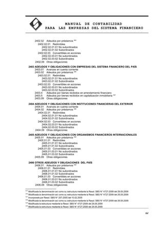 MA N U AL DE CONTABILIDAD
PARA LAS EMPRESAS DEL SISTEMA FINANCIERO
2402.02 Adeudos por préstamos 525
2402.02.01 Redimibles
2402.02.01.01 No subordinados
2402.02.01.02 Subordinados
2402.02.03 Convertibles en acciones
2402.02.03.01 No subordinados
2402.02.03.02 Subordinados
2402.09 Otras obligaciones
2403 ADEUDOS Y OBLIGACIONES CON EMPRESAS DEL SISTEMA FINANCIERO DEL PAÍS
2403.01 Avances en cuenta corriente
2403.02 Adeudos por préstamos 526
2403.02.01 Redimibles
2403.02.01.01 No subordinados
2403.02.01.02 Subordinados
2403.02.03 Convertibles en acciones
2403.02.03.01 No subordinados
2403.02.03.02 Subordinados
2403.4 Adeudos por bienes recibidos en arrendamiento financiero
2403.5 Adeudos por bienes recibidos en capitalización inmobiliaria 527
2403.09 Otras obligaciones
2404 ADEUDOS Y OBLIGACIONES CON INSTITUCIONES FINANCIERAS DEL EXTERIOR
2404.01 Avances en cuenta corriente
2404.02 Adeudos por préstamos 528
2404.02.01 Redimibles
2404.02.01.01 No subordinados
2404.02.01.02 Subordinados
2404.02.03 Convertibles en acciones
2404.02.03.01 No subordinados
2404.02.03.02 Subordinados
2404.09 Otras obligaciones
2405 ADEUDOS Y OBLIGACIONES CON ORGANISMOS FINANCIEROS INTERNACIONALES
2405.01 Adeudos por préstamos 529
2405.01.01 Redimibles
2405.01.01.01 No subordinados
2405.01.01.02 Subordinados
2405.01.03 Convertibles en acciones
2405.01.03.01 No subordinados
2405.01.03.02 Subordinados
2405.09 Otras obligaciones
2406 OTROS ADEUDOS Y OBLIGACIONES DEL PAÍS
2406.01 Adeudos por préstamos 530
2406.01.01 Redimibles
2406.01.01.01 No subordinados
2406.01.01.02 Subordinados
2406.01.03 Convertibles en acciones
2406.01.03.01 No subordinados
2406.01.03.02 Subordinados
2406.09 Otras obligaciones
525
Modificada la denominación así como su estructura mediante la Resol. SBS N° 4727-2009 del 29.05.2009
526
Modificada la denominación así como su estructura mediante la Resol. SBS N° 4727-2009 del 29.05.2009
527
Incorporado por Resol. SBS N° 257-2005 del 10.02.2005
528
Modificada la denominación así como su estructura mediante la Resol. SBS N° 4727-2009 del 29.05.2009
529
Modificada la estructura mediante la Resol. SBS N° 4727-2009 del 29.05.2009
530
Modificada la estructura mediante la Resol. SBS N° 4727-2009 del 29.05.2009
64
 