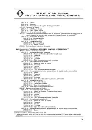 MA N U AL DE CONTABILIDAD
PARA LAS EMPRESAS DEL SISTEMA FINANCIERO
2502.03.04 Futuros
2502.03.05 Opciones
2502.03.09 Otros derivados de capital, deuda y commodities
2502.05 Derivados de crédito
2502.05.01 Total Return Swaps
2502.05.02 Credit Default Swaps
2502.05.09 Otros derivados de credito
2502.07 Diferencial de compromisos futuros que se reconocen por realización de operaciones de
reporte y pactos de recompra que representan una transferencia de propiedad 538
2502.07.01 Operaciones de reporte
2502.07.01.01 Compras a futuro
2502.07.01.02 Ventas a futuro
2502.07.02 Pactos de recompra
2502.07.02.01 Compras a futuro
2502.07.02.02 Ventas a futuro
2502.09 Otros productos financieros derivados
2503 PRODUCTOS FINANCIEROS DERIVADOS CON FINES DE COBERTURA 539
2503.01 Coberturas de valor razonable
2503.01.01 Derivados de moneda extranjera
2503.01.01.01 Swaps de Monedas (Cross-Currency Swaps)
2503.01.01.02 Forwards
2503.01.01.04 Futuros
2503.01.01.05 Opciones
2503.01.01.09 Otros derivados de moneda extranjera
2503.01.02 Derivados de tasas de interés
2503.01.02.01 Swaps de Tasas de Interés
2503.01.02.02 Forwards
2503.01.02.04 Futuros
2503.01.02.05 Opciones
2503.01.02.09 Otros derivados de tasa de interés
2503.01.03 Derivados de instrumentos representativos de capital, deuda y commodities
2503.01.03.01 Swaps
2503.01.03.02 Forwards
2503.01.03.04 Futuros
2503.01.03.05 Opciones
2503.01.03.09 Otros derivados de capital, deuda y commoditie
2503.01.05 Derivados de crédito
2503.01.05.01 Total Return Swaps
2503.01.05.02 Credit Default Swaps
2503.01.05.09 Otros derivados de crédito
2503.01.09 Otros productos financieros derivados
2503.02 Coberturas de Flujos de Efectivo
2503.02.01 Derivados de moneda extranjera
2503.02.01.01 Swaps de Monedas (Cross-Currency Swaps)
2503.02.01.02 Forwards
2503.02.01.04 Futuros
2503.02.01.05 Opciones
2503.02.01.09 Otros derivados de moneda extranjera
2503.02.02 Derivados de tasa de interés
2503.02.02.01 Swaps de Tasas de Interés
2503.02.02.02 Forwards
2503.02.02.04 Futuros
2503.02.02.05 Opciones
2503.02.02.09 Otros derivados de tasa de interés
2503.02.03 Derivados de instrumentos representativos de capital, deuda y commodities
2503.02.03.01 Swaps
538
Modificado por Resol. SBS N° 1067-2005 del 19.07.2005
539
Modificado por Resol. SBS N° 981-2005 del 27.06.2005. Posteriormente modificado por la Resol. SBS Nº 1349-2008 del
06.05.2008
66
 