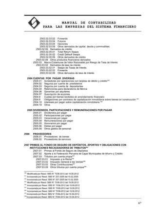 MA N U AL DE CONTABILIDAD
PARA LAS EMPRESAS DEL SISTEMA FINANCIERO
2503.02.03.02 Forwards
2503.02.03.04 Futuros
2503.02.03.05 Opciones
2503.02.03.09 Otros derivados de capital, deuda y commodities
2503.02.05 Derivados de crédito
2503.02.05.01 Total Return Swaps
2503.02.05.02 Credit Default Swaps
2503.02.05.09 Otros derivados de crédito
2503.02.09 Otros productos financieros derivados
2503.03 Macro-Coberturas de Valor Razonable por Riesgo de Tasa de Interés
2503.03.02 Derivados de tasa de interés
2503.03.02.01 Swaps de Tasas de Interés
2503.03.02.02 Forwards
2503.03.02.09 Otros derivados de tasa de interés
2504 CUENTAS POR PAGAR DIVERSAS
2504.01 Acreedores por operaciones con tarjetas de débito y crédito540
2504.02 Seguros por cuenta de prestatarios
2504.03 Seguros por cuenta de depositantes
2504.04 Retenciones para declaratoria de fábrica
2504.06 Garantías por alquileres
2504.07 Suscripción de acciones
2504.8 Cuotas por bienes recibidos en arrendamiento financiero
2504.9 Obligaciones por contratos de capitalización inmobiliaria sobre bienes en construcción 541
2504.10 Intereses por pagar sobre capitalización inmobiliaria 542
2504.19 Otros
2505 DIVIDENDOS, PARTICIPACIONES Y REMUNERACIONES POR PAGAR
2505.01 Dividendos por pagar
2505.02 Participaciones por pagar
2505.03 Vacaciones por pagar
2505.04 Remuneraciones por pagar
2505.05 Honorarios por pagar
2505.06 Dietas por pagar
2505.09 Otros gastos de personal
2506 PROVEEDORES
2506.01 Proveedores de bienes
2506.02 Proveedores de servicios
2507 PRIMAS AL FONDO DE SEGURO DE DEPÓSITOS, APORTES Y OBLIGACIONES CON
INSTITUCIONES RECAUDADORAS DE TRIBUTOS543
2507.01 Primas al Fondo de Seguro de Depósitos
2507.02 Aporte a la Federación Peruana de Cajas Municipales de Ahorro y Crédito
2507.03 Tributos por cuenta propia544
2507.03.01 Impuesto a la Renta545
2507.03.02 Impuesto General a las Ventas546
2507.03.03 Otras Contribuciones547
2507.03.09 Otros tributos por cuenta propia548
540
Modificada por Resol. SBS N° 7036-2012 del 19.09.2012
541
Incorporado por Resol. SBS N° 257-2005 del 10.02.2005
542
Incorporado por Resol. SBS N° 257-2005 del 10.02.2005
543
Modificada por Resol. SBS N° 7036-2012 del 19.09.2012
544
Incorporada por Resol. SBS N° 7036-2012 del 19.09.2012
545
Incorporada por Resol. SBS N° 7036-2012 del 19.09.2012
546
Incorporada por Resol. SBS N° 7036-2012 del 19.09.2012
547
Incorporada por Resol. SBS N° 7036-2012 del 19.09.2012
548
Incorporada por Resol. SBS N° 7036-2012 del 19.09.2012
67
 