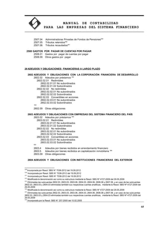 MA N U AL DE CONTABILIDAD
PARA LAS EMPRESAS DEL SISTEMA FINANCIERO
2507.04 Administradoras Privadas de Fondos de Pensiones549
2507.05 Tributos retenidos550
2507.06 Tributos recaudados551
2508 GASTOS POR PAGAR DE CUENTAS POR PAGAR
2508.01 Gastos por pagar de cuentas por pagar
2508.09 Otros gastos por pagar
26ADEUDOS Y OBLIGACIONES FINANCIERAS A LARGO PLAZO
2602 ADEUDOS Y OBLIGACIONES CON LA CORPORACIÓN FINANCIERA DE DESARROLLO
2602.02 Adeudos por préstamos 552
2602.02.01 Redimibles
2602.02.01.01 No subordinados
2602.02.01.02 Subordinados
2602.02.02 No redimibles
2602.02.02.01 No subordinados
2602.02.02.02 Subordinados
2602.02.03 Convertibles en acciones
2602.02.03.01 No subordinados
2602.02.03.02 Subordinados
553
2602.09 Otras obligaciones
2603 ADEUDOS Y OBLIGACIONES CON EMPRESAS DEL SISTEMA FINANCIERO DEL PAÍS
2603.02 Adeudos por préstamos 554
2603.02.01 Redimibles
2603.02.01.01 No subordinados
2603.02.01.02 Subordinados
2603.02.02 No redimibles
2603.02.02.01 No subordinados
2603.02.02.02 Subordinados
2603.02.03 Convertibles en acciones
2603.02.03.01 No subordinados
2603.02.03.02 Subordinados
555
2603.4 Adeudos por bienes recibidos en arrendamiento financiero
2603.5 Adeudos por bienes recibidos en capitalización inmobiliaria 556
2603.09 Otras obligaciones
2604 ADEUDOS Y OBLIGACIONES CON INSTITUCIONES FINANCIERAS DEL EXTERIOR
549
Incorporada por Resol. SBS N° 7036-2012 del 19.09.2012
550
Incorporada por Resol. SBS N° 7036-2012 del 19.09.2012
551
Incorporada por Resol. SBS N° 7036-2012 del 19.09.2012
552
Modificada la denominación así como su estructura mediante la Resol. SBS Nº 4727-2009 del 29.05.2009
553
Eliminadas las subcuentas 2602.03, 2603.03, 2603.06, 2604.03, 2604.06, 2606.06 y 2607.06, y en caso de las subcuentas
2602.03, 2603.03 y 2604.03 eliminadas también sus respectivas cuentas analíticas, mediante la Resol. SBS Nº 4727-2009 del
29.05.2009
554
Modificada la denominación así como su estructura mediante la Resol. SBS Nº 4727-2009 del 29.05.2009
555
Eliminadas las subcuentas 2602.03, 2603.03, 2603.06, 2604.03, 2604.06, 2606.06 y 2607.06, y en caso de las subcuentas
2602.03, 2603.03 y 2604.03 eliminadas también sus respectivas cuentas analíticas, mediante la Resol. SBS Nº 4727-2009 del
29.05.2009
556
Incorporado por la Resol. SBS N° 257-2005 del 10.02.2005
68
 